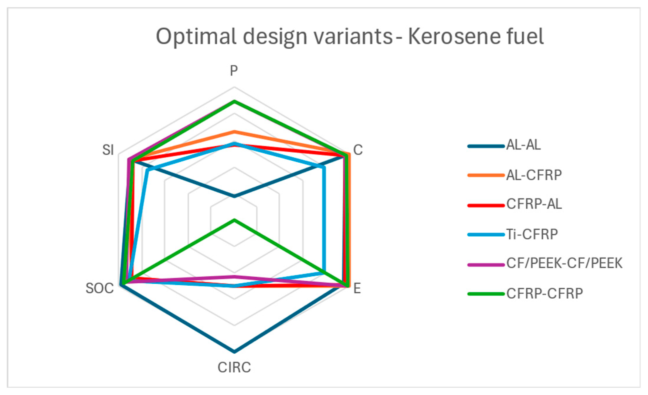 Preprints 143907 g015
