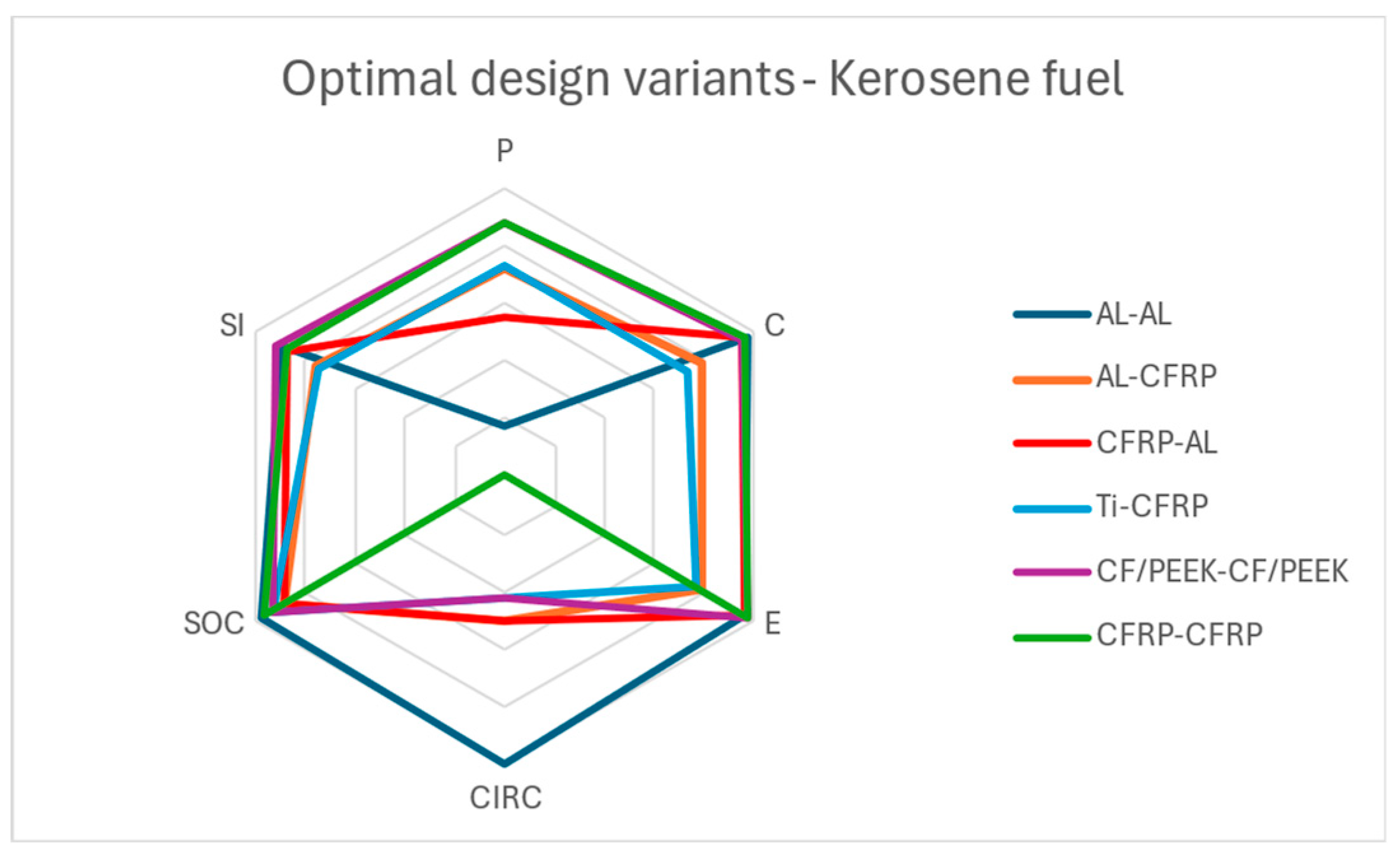 Preprints 143907 g018