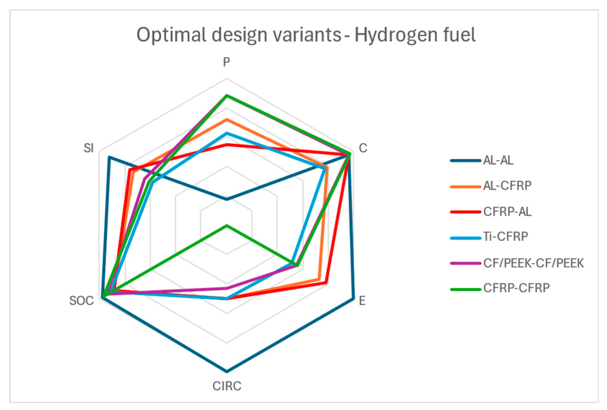 Preprints 143907 g019