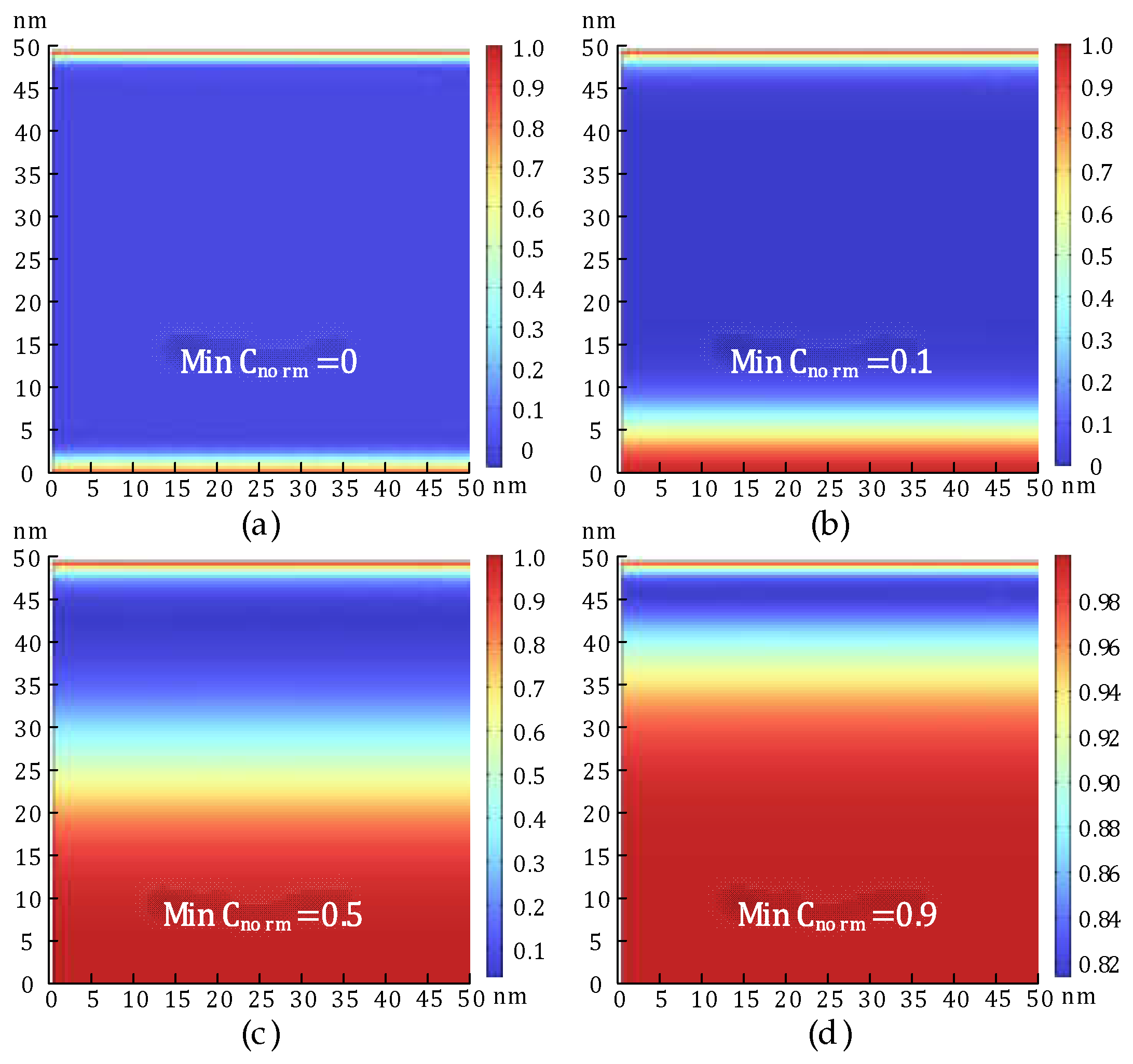 Preprints 161572 g006