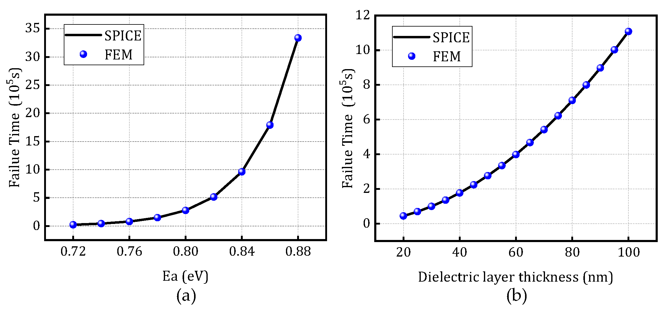Preprints 161572 g008