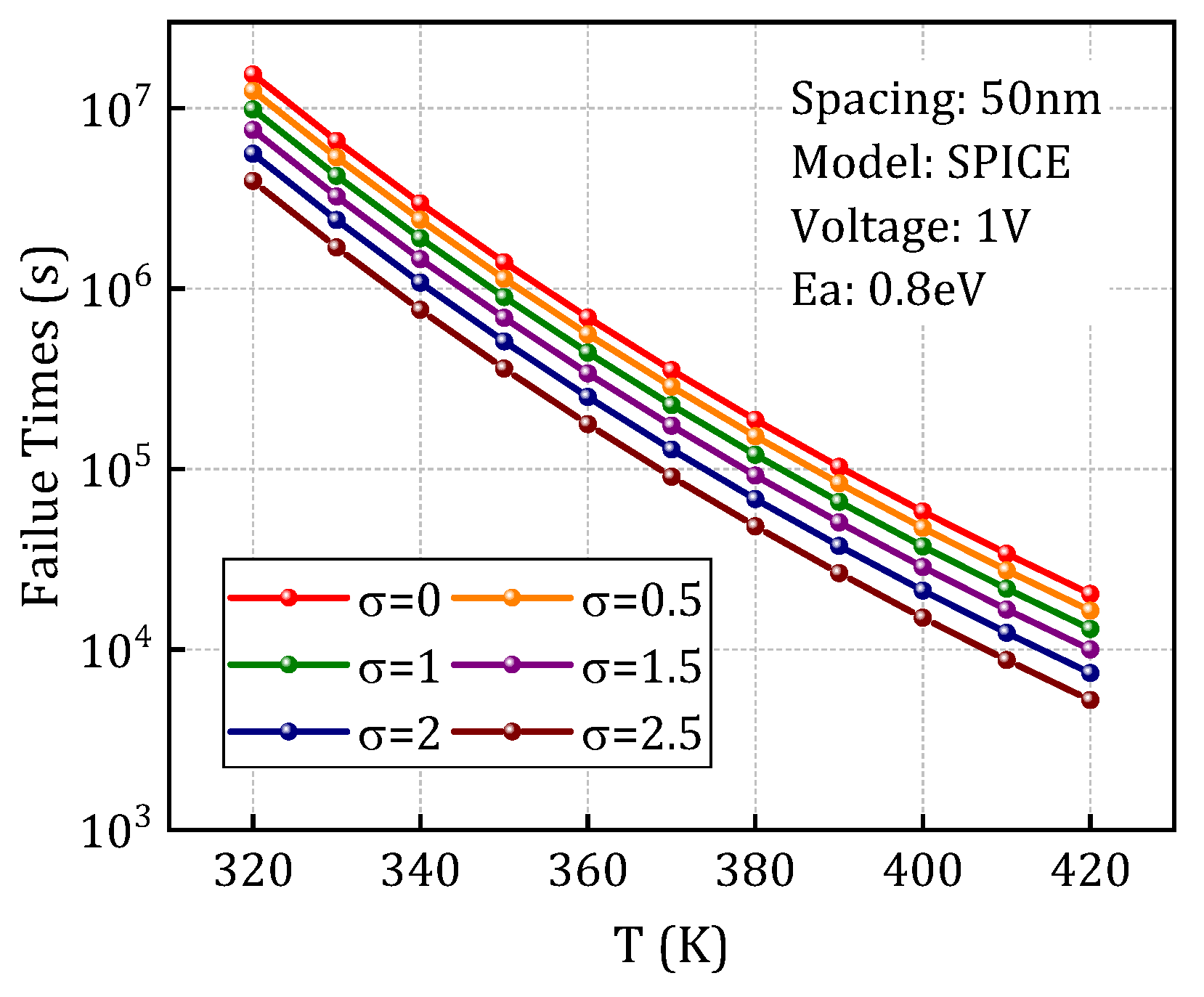 Preprints 161572 g011