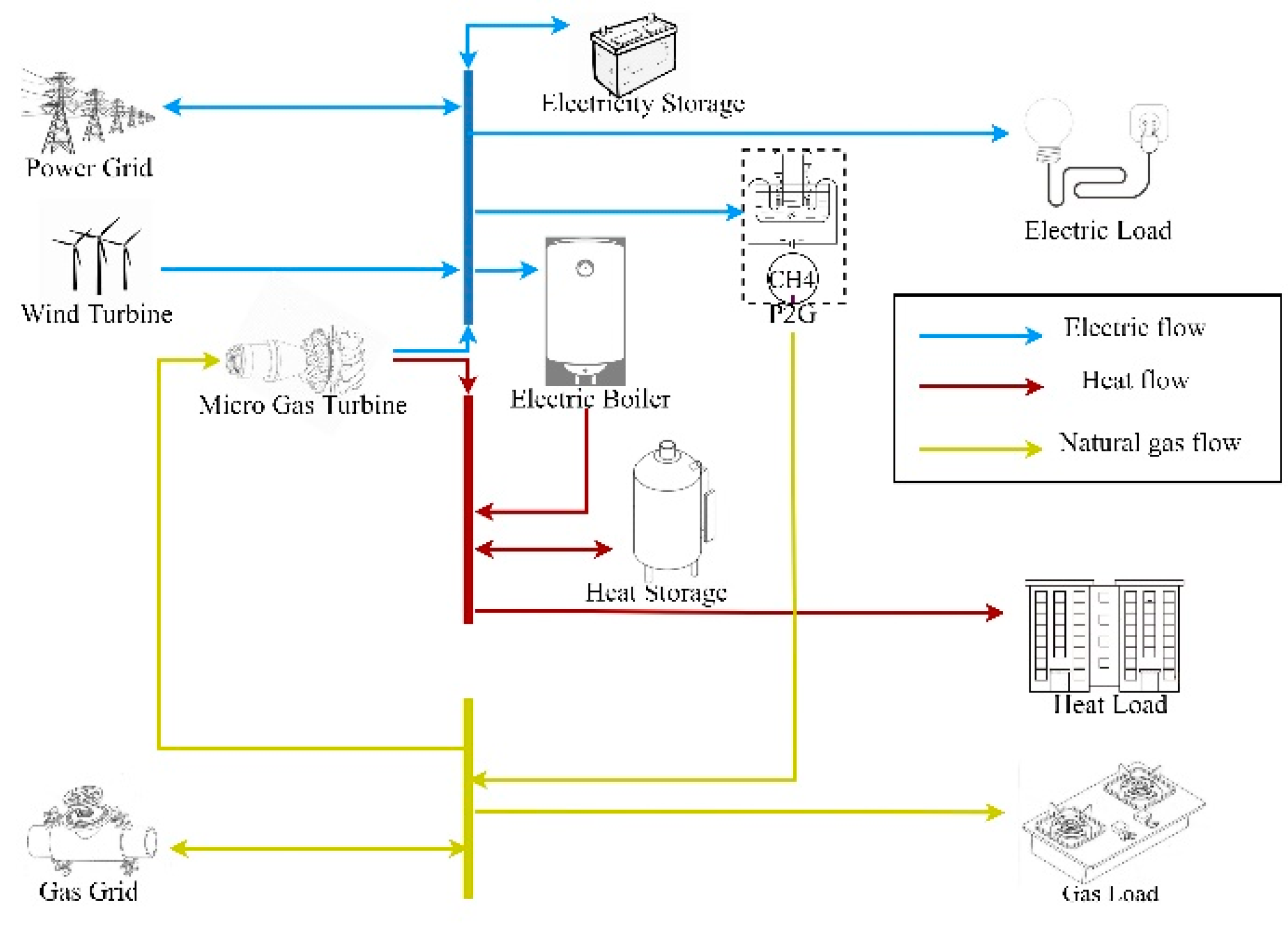 Preprints 156446 g001