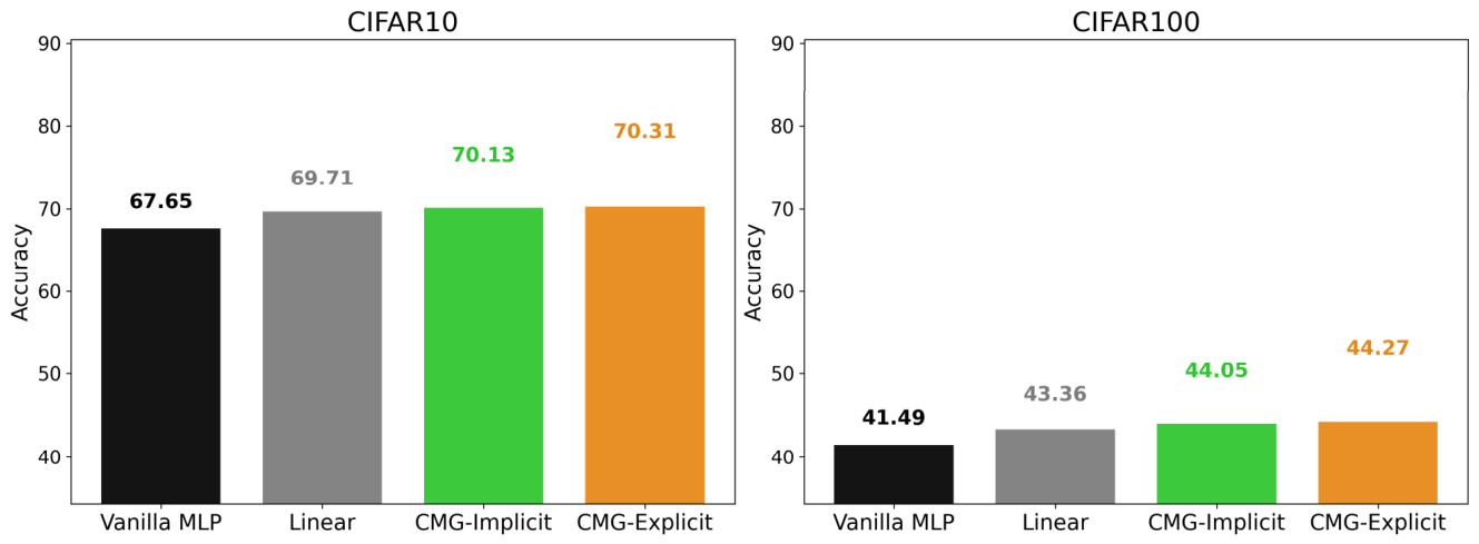 Preprints 210779 g002