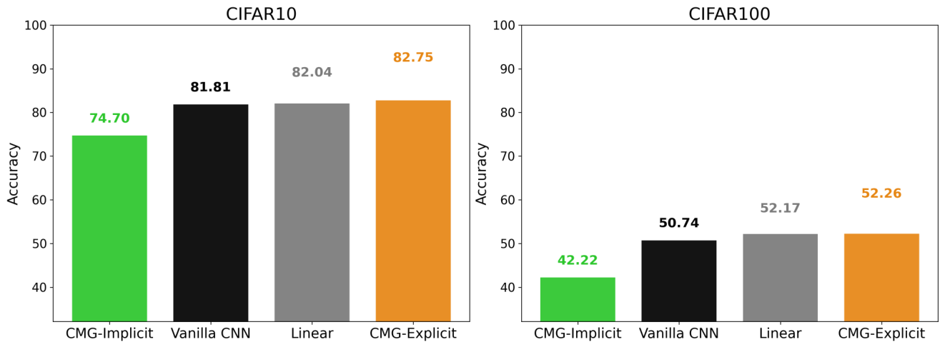 Preprints 210779 g003