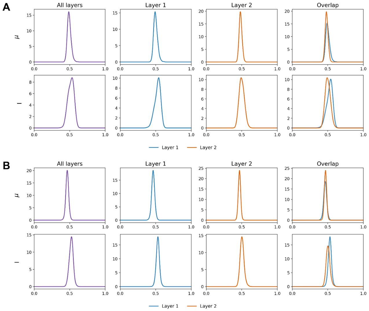 Preprints 210779 g005