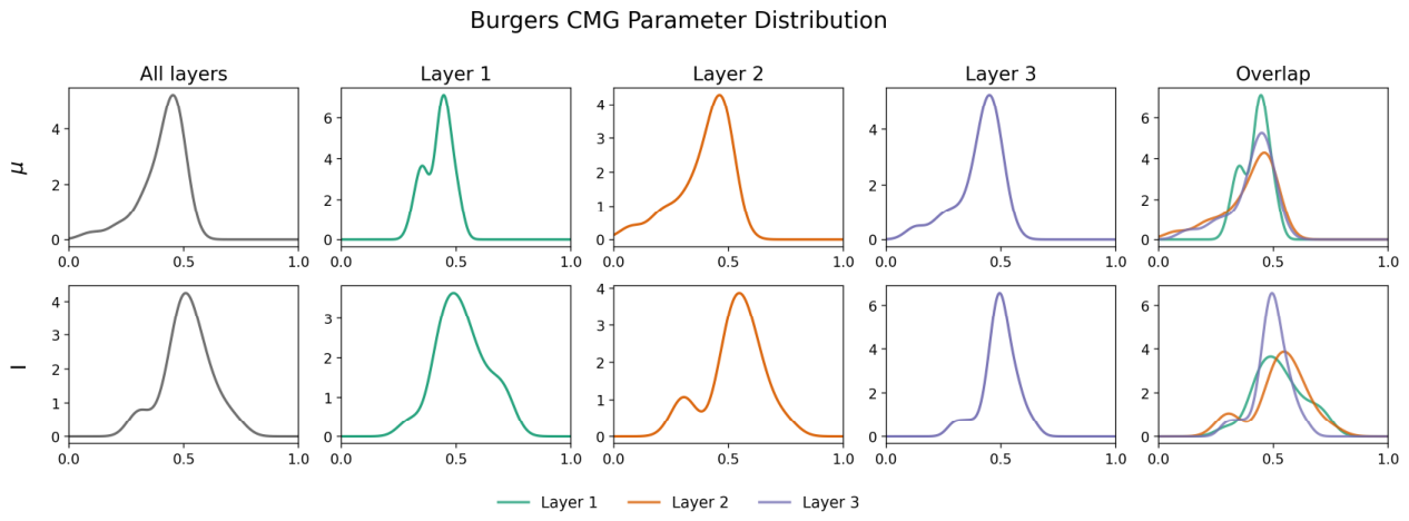 Preprints 210779 g006