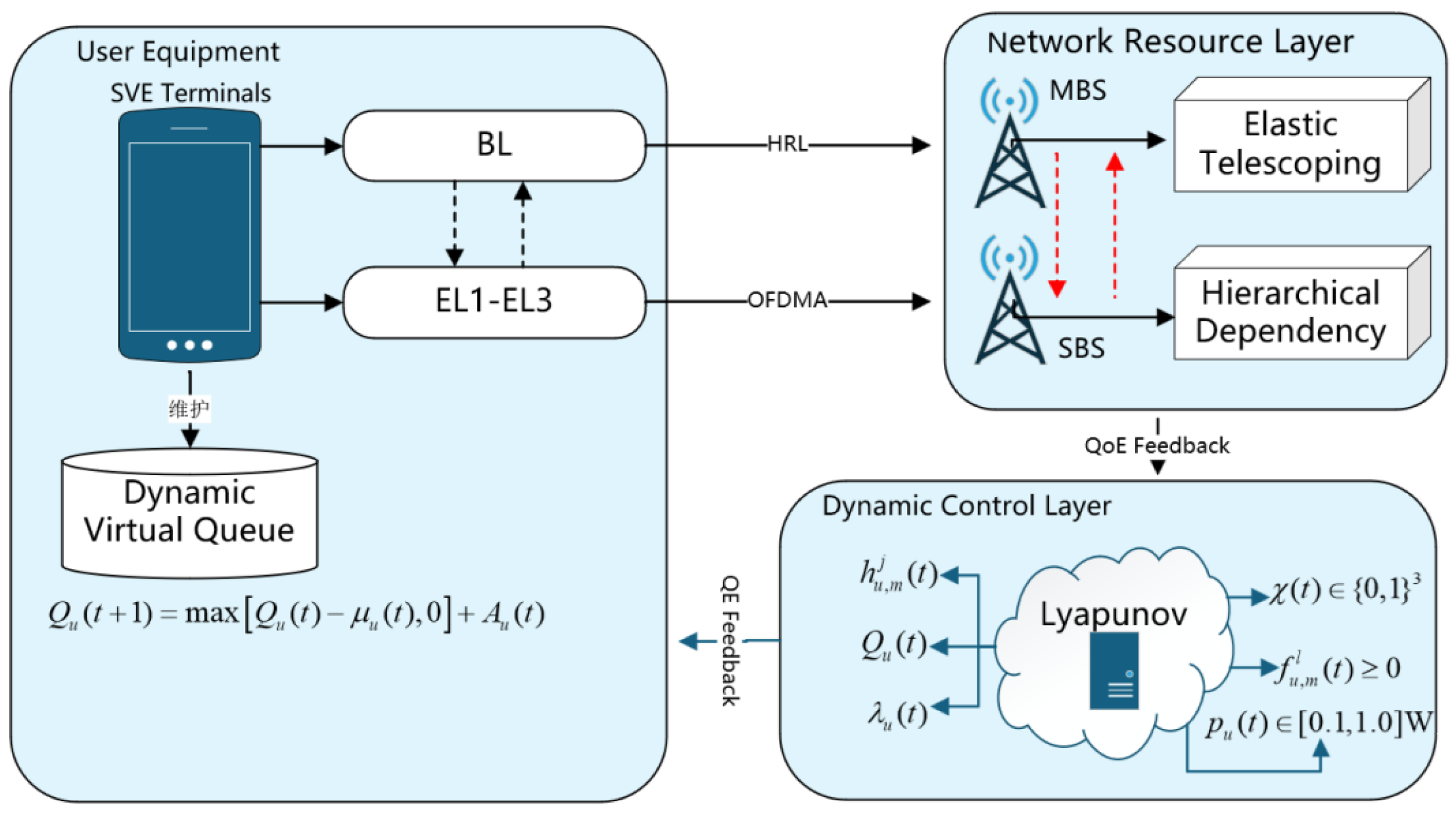 Preprints 168318 g001