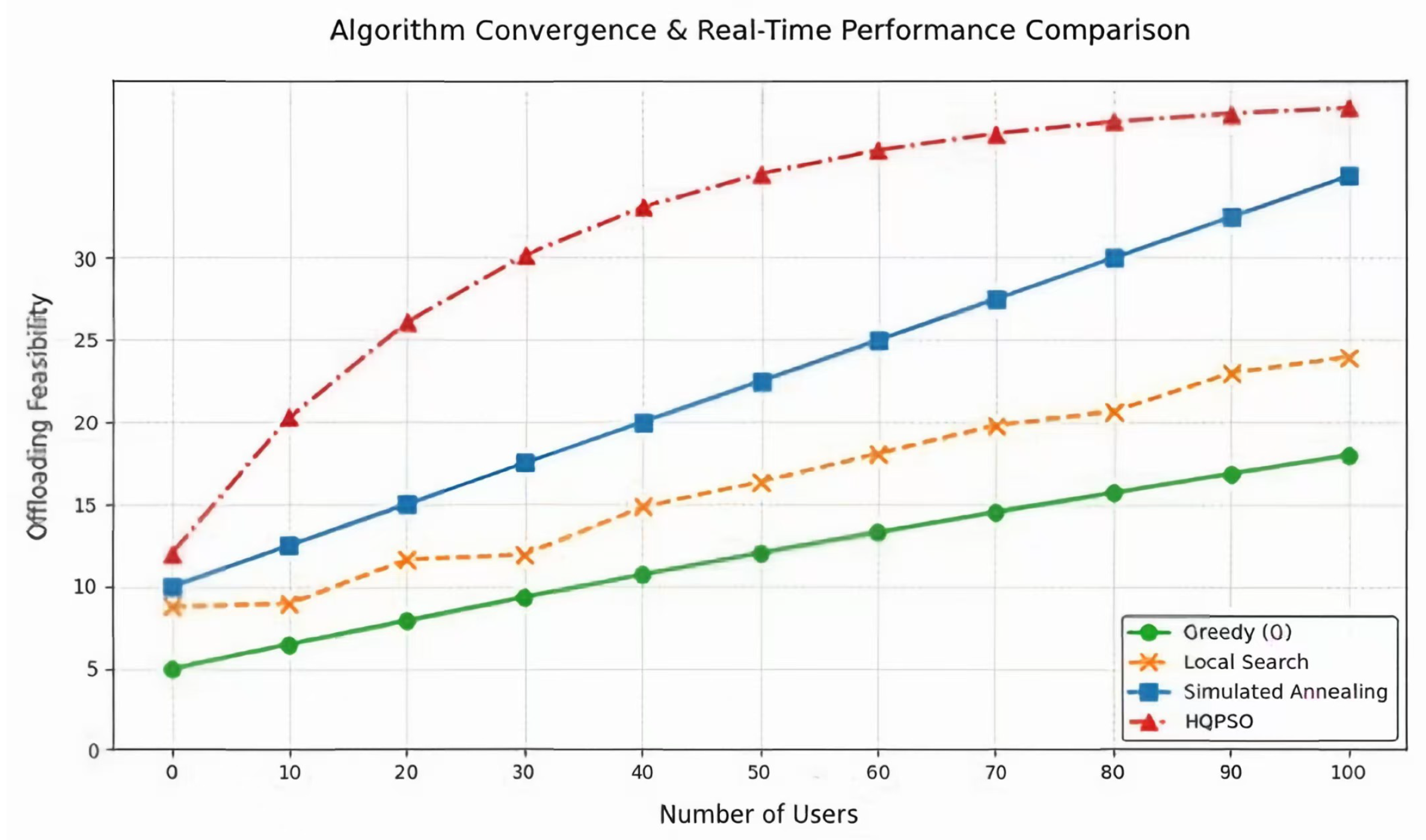 Preprints 168318 g004