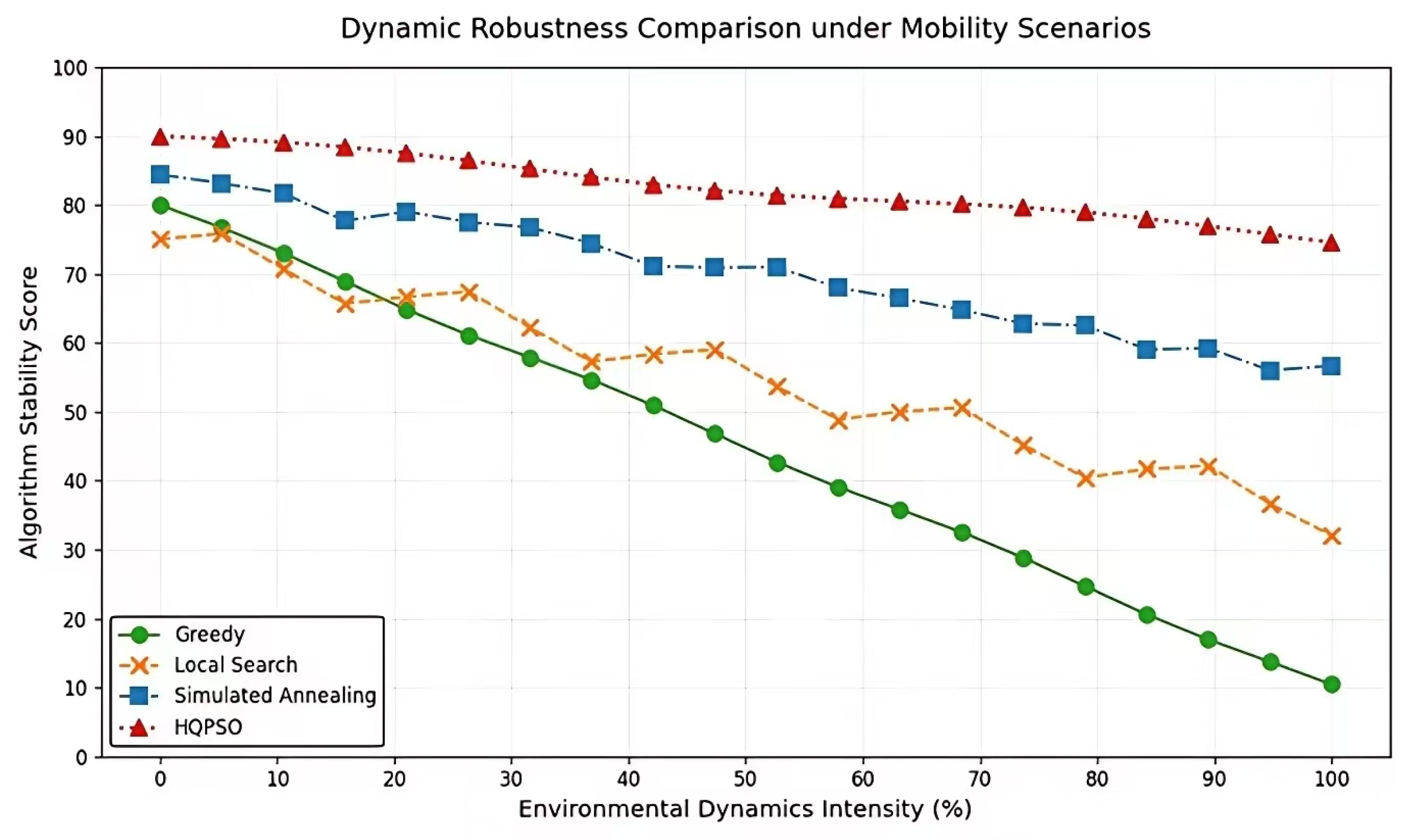 Preprints 168318 g005