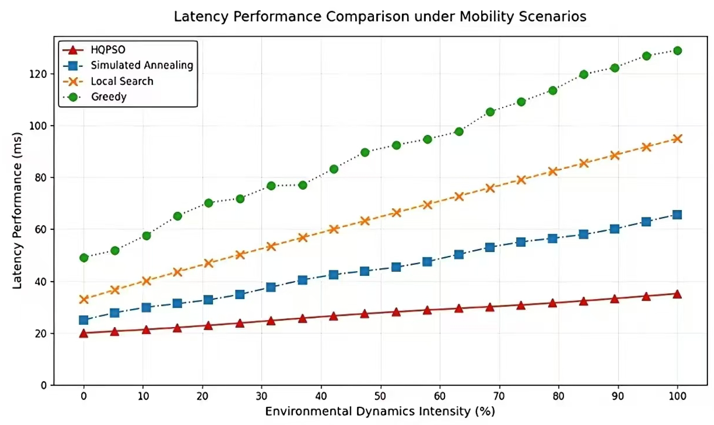 Preprints 168318 g006