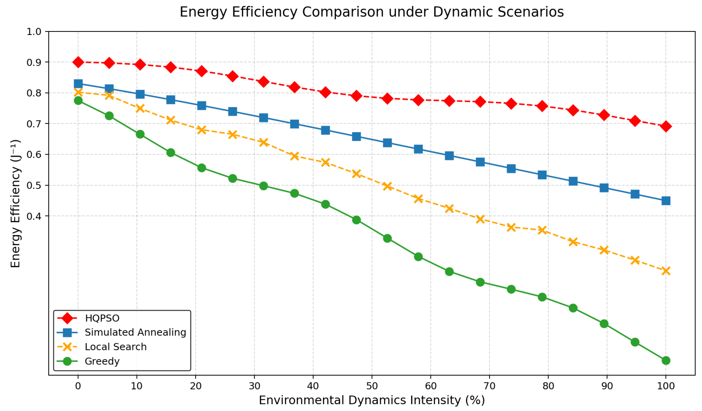 Preprints 168318 g007