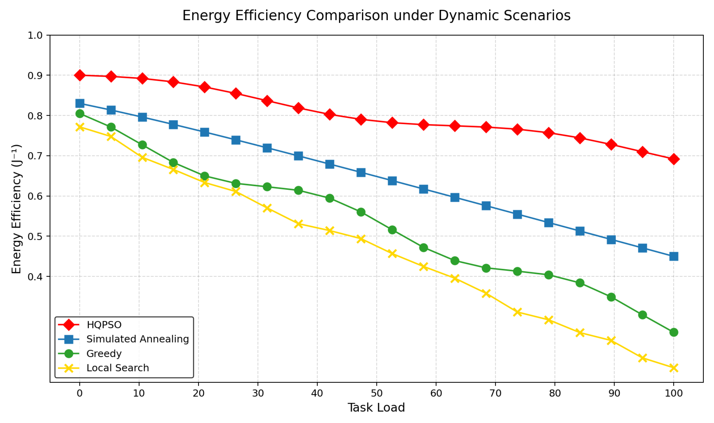 Preprints 168318 g008