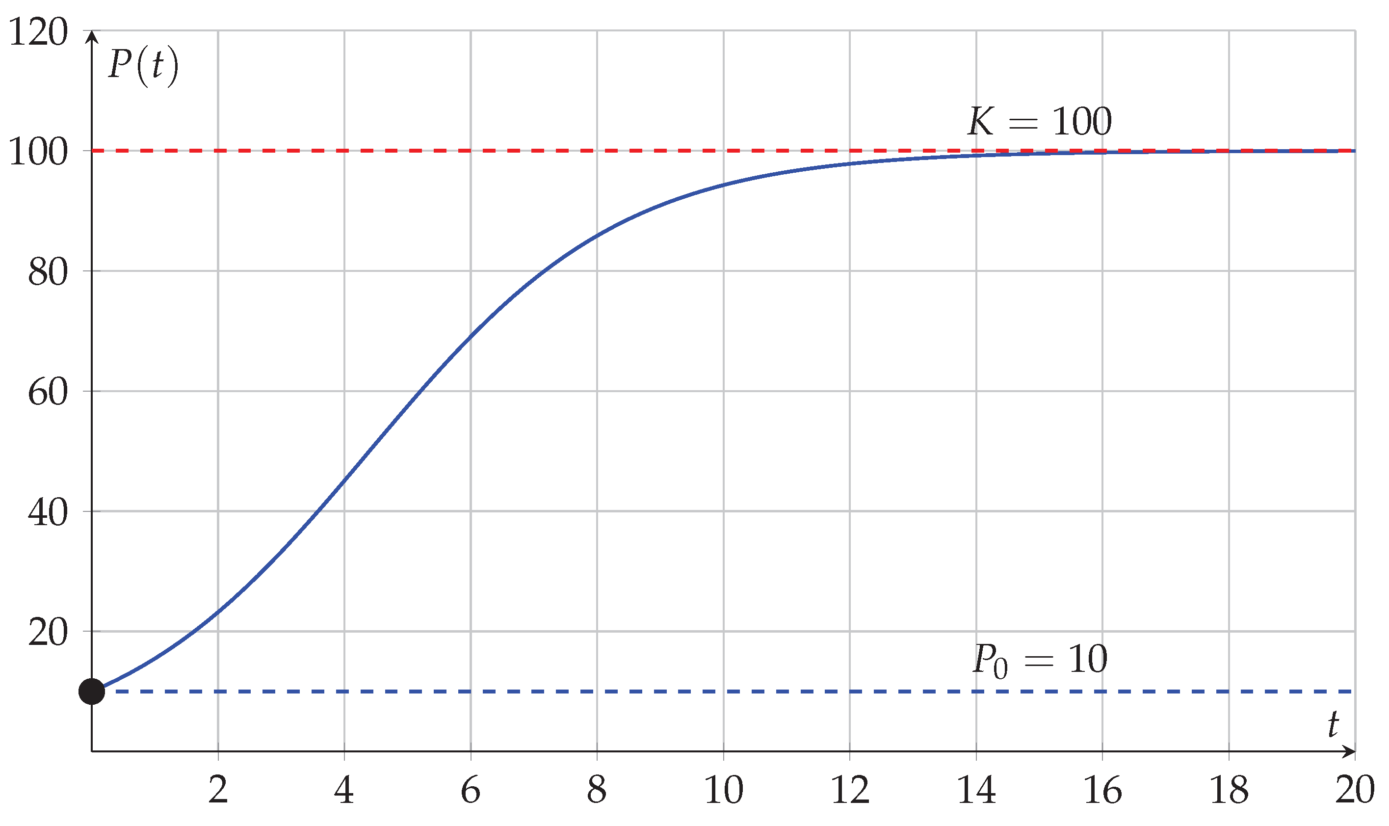 Preprints 191519 g002