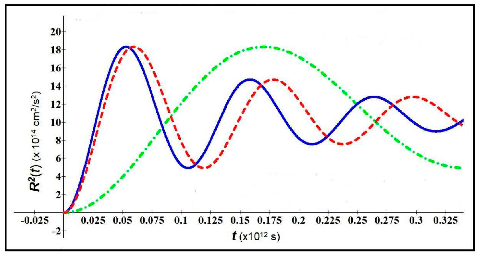 Preprints 80255 g001