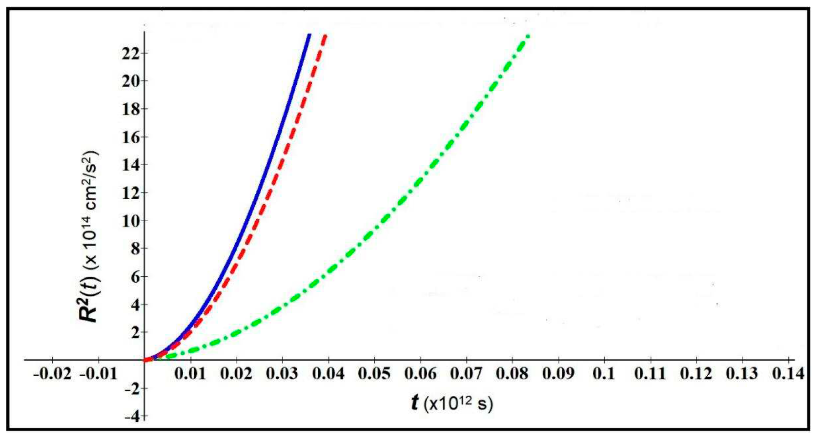 Preprints 80255 g002
