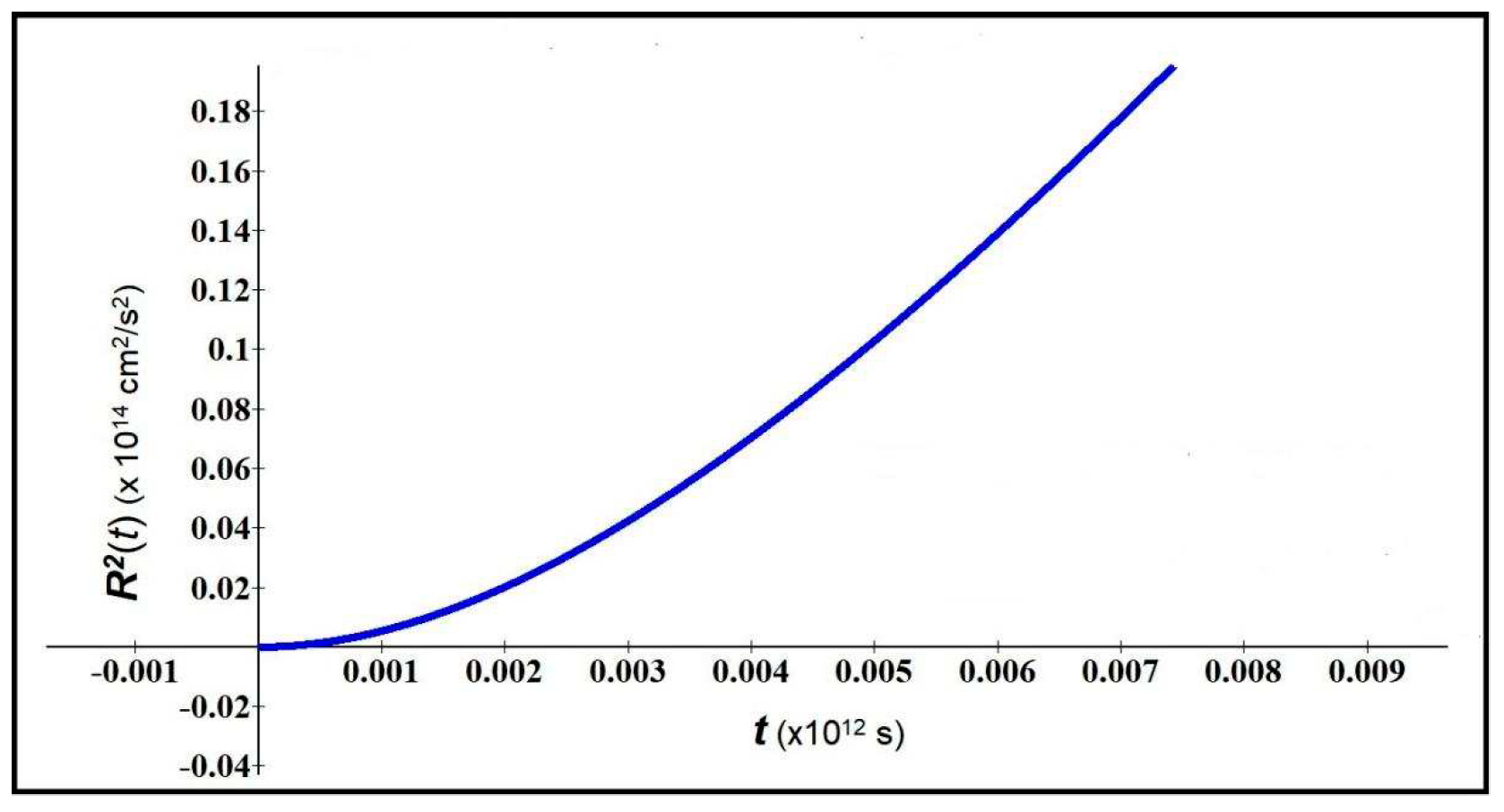 Preprints 80255 g003