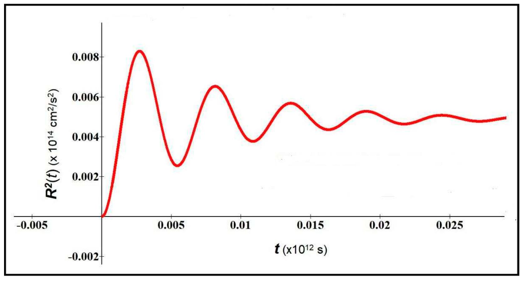Preprints 80255 g004