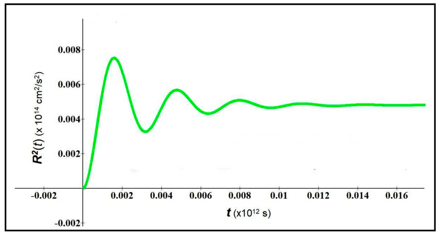 Preprints 80255 g005