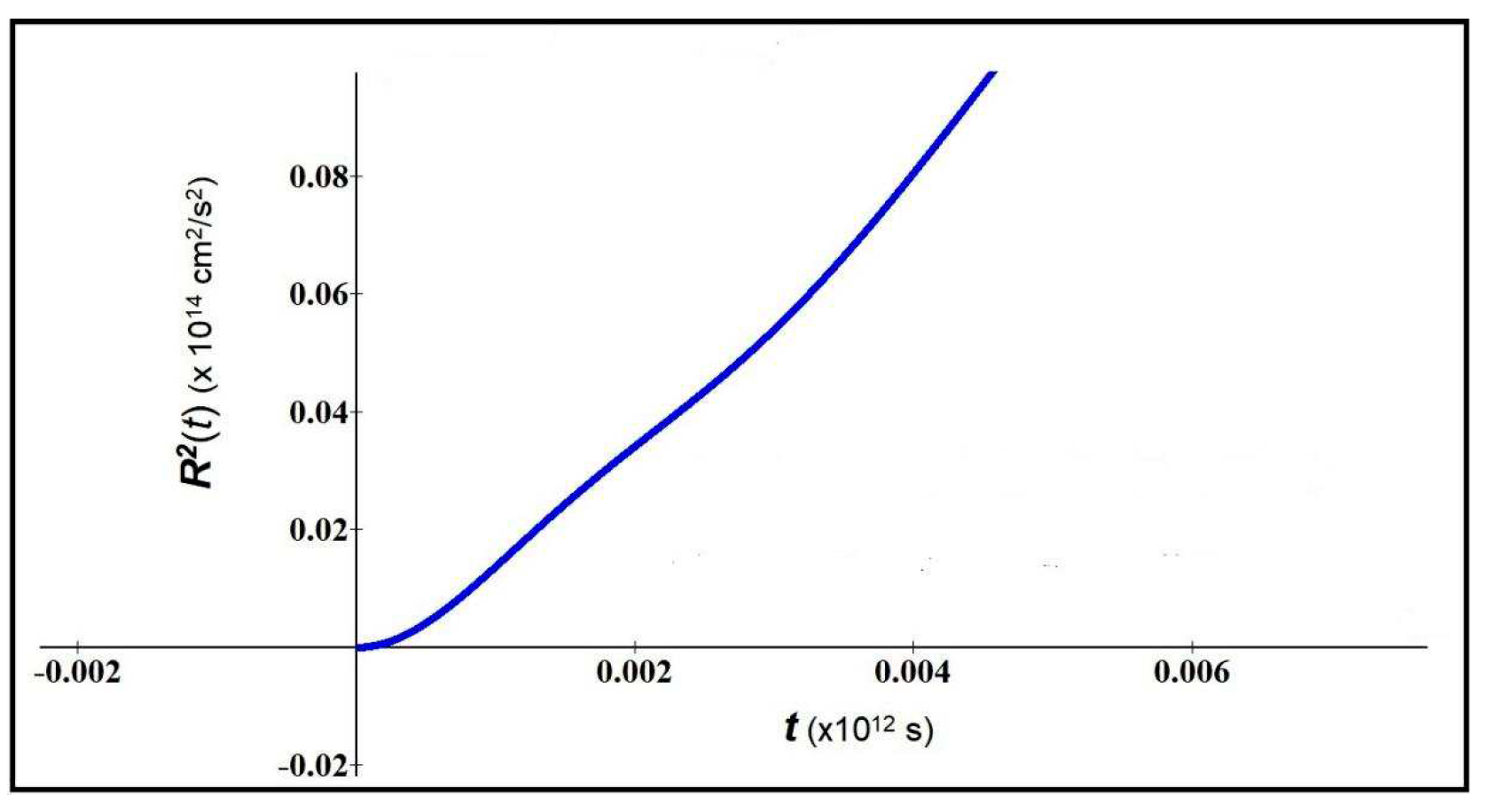 Preprints 80255 g006