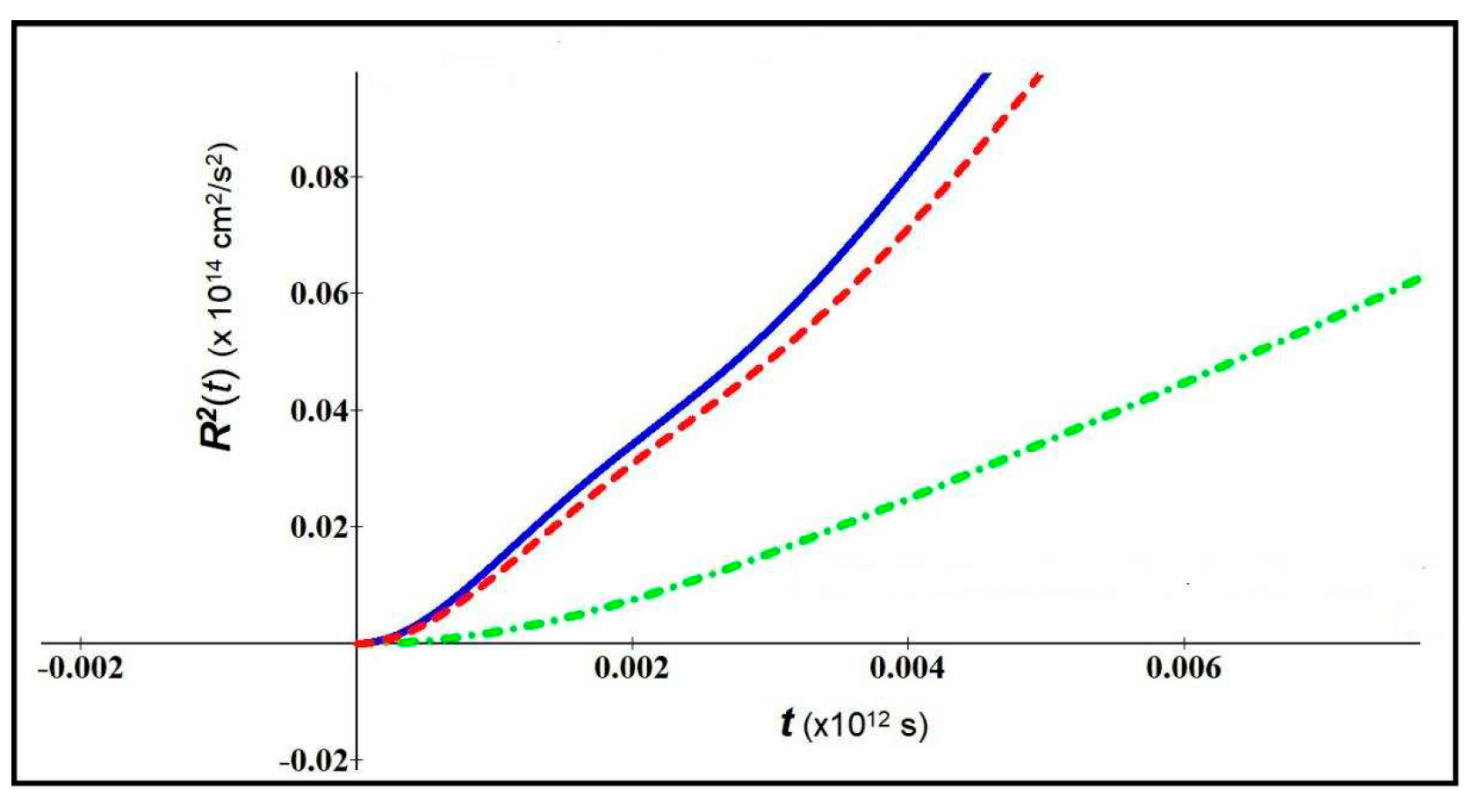 Preprints 80255 g007