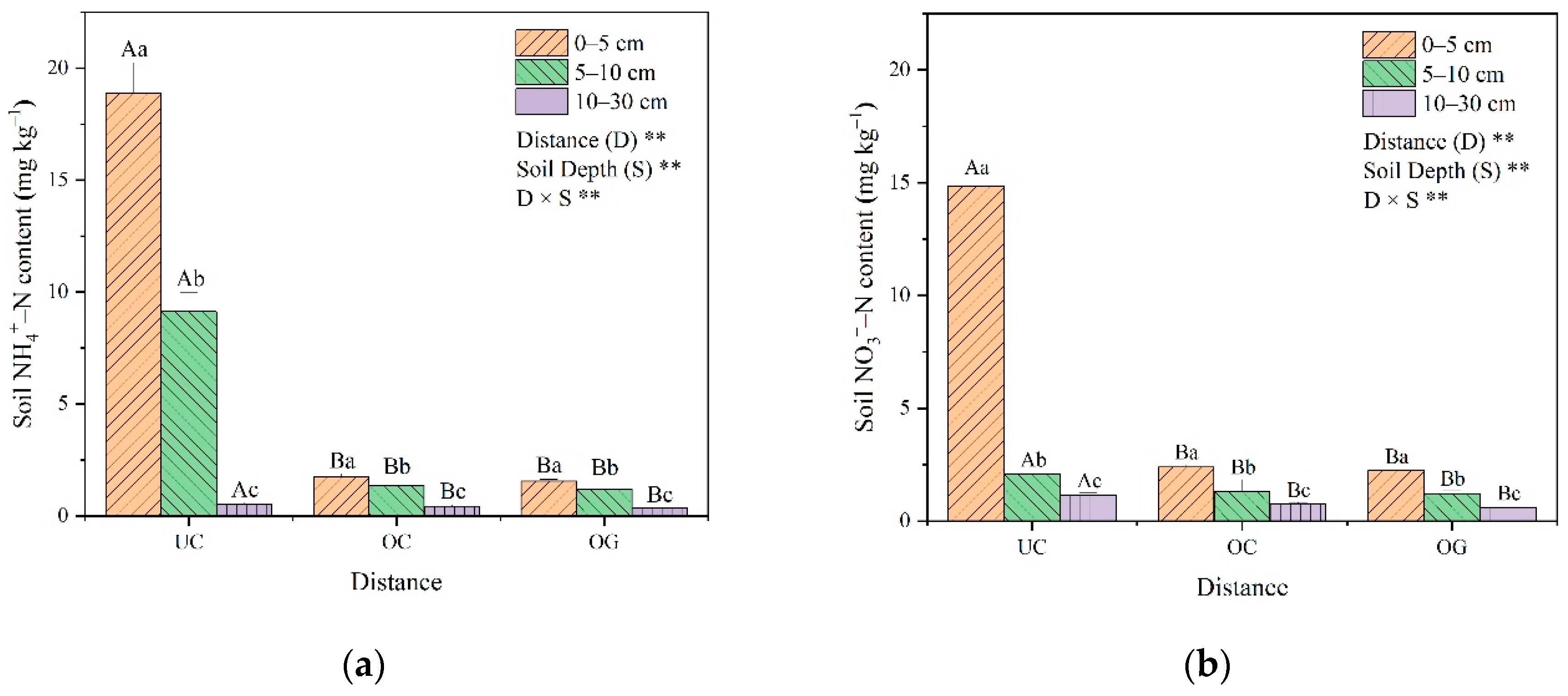 Preprints 149353 g002