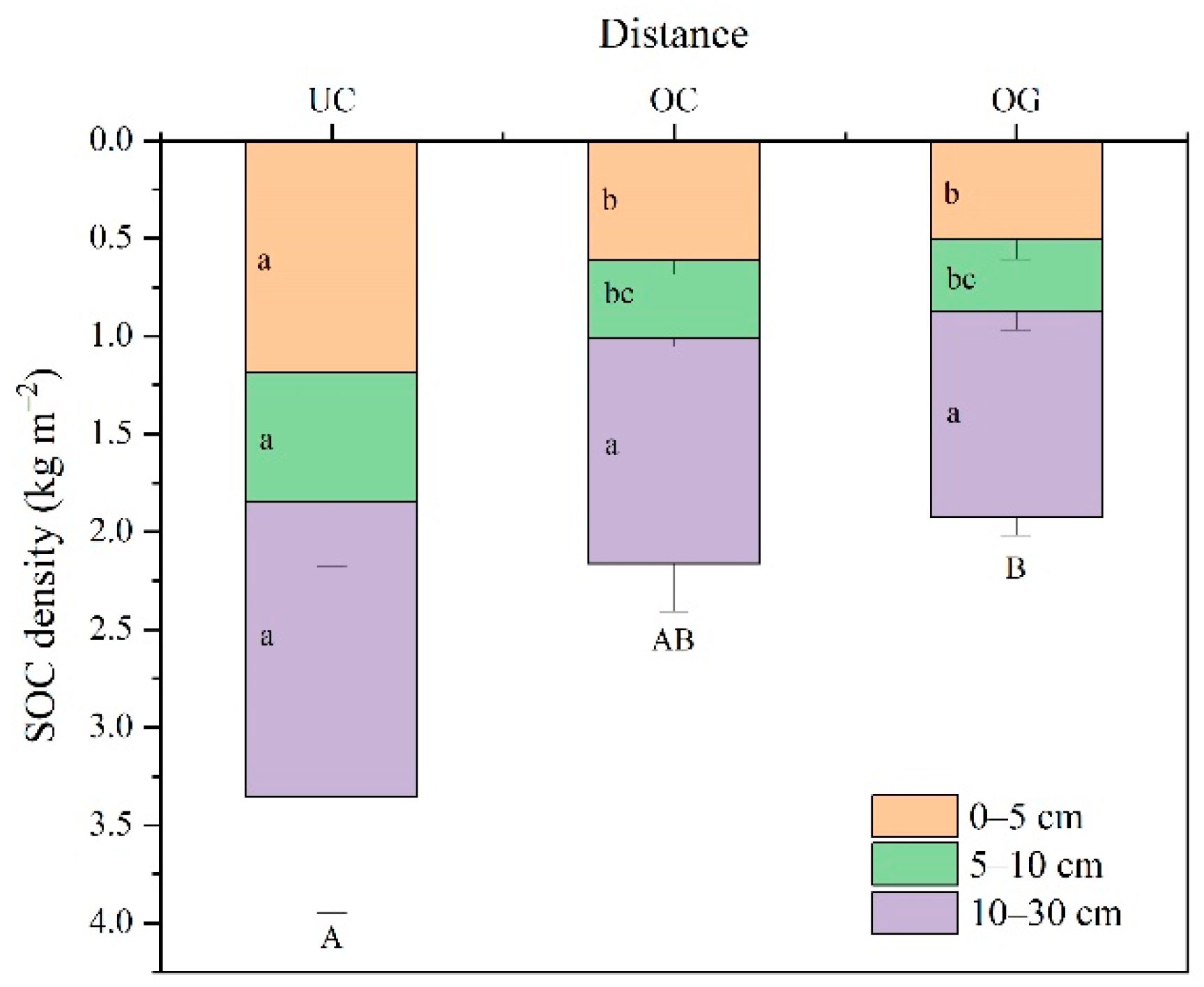 Preprints 149353 g003