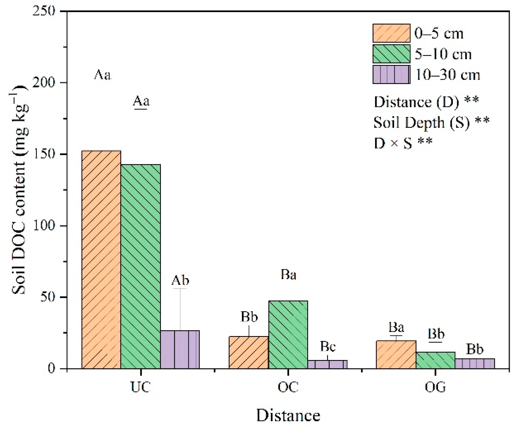 Preprints 149353 g004