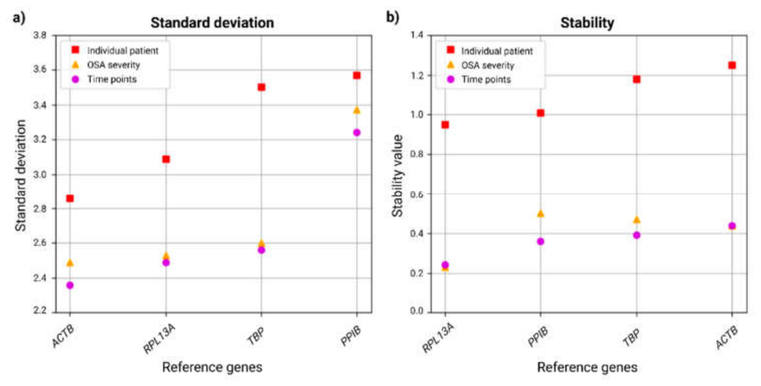 Preprints 217703 g002