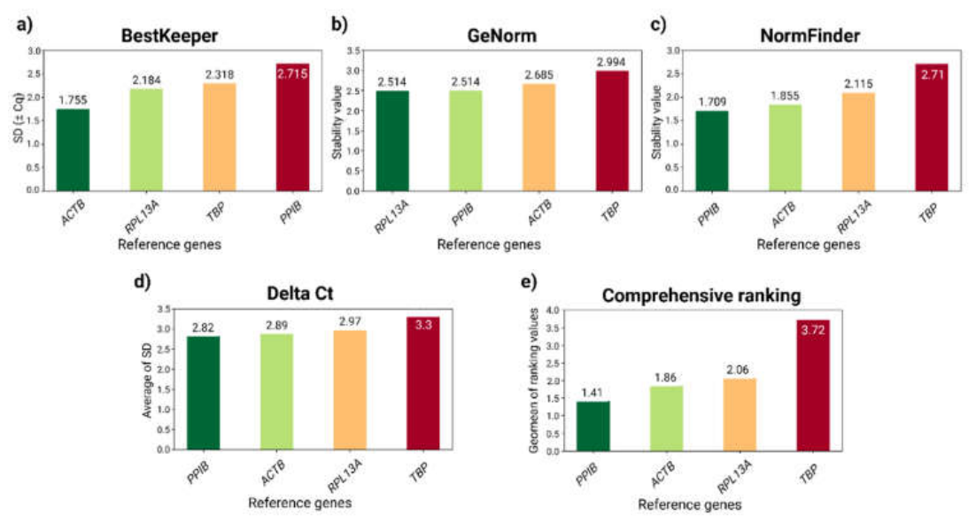 Preprints 217703 g003