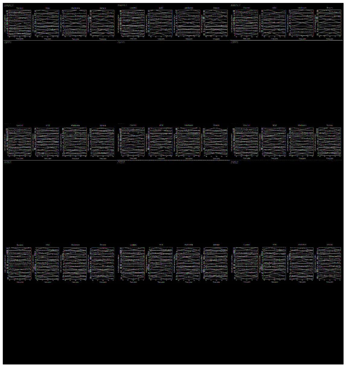 Preprints 217703 g005