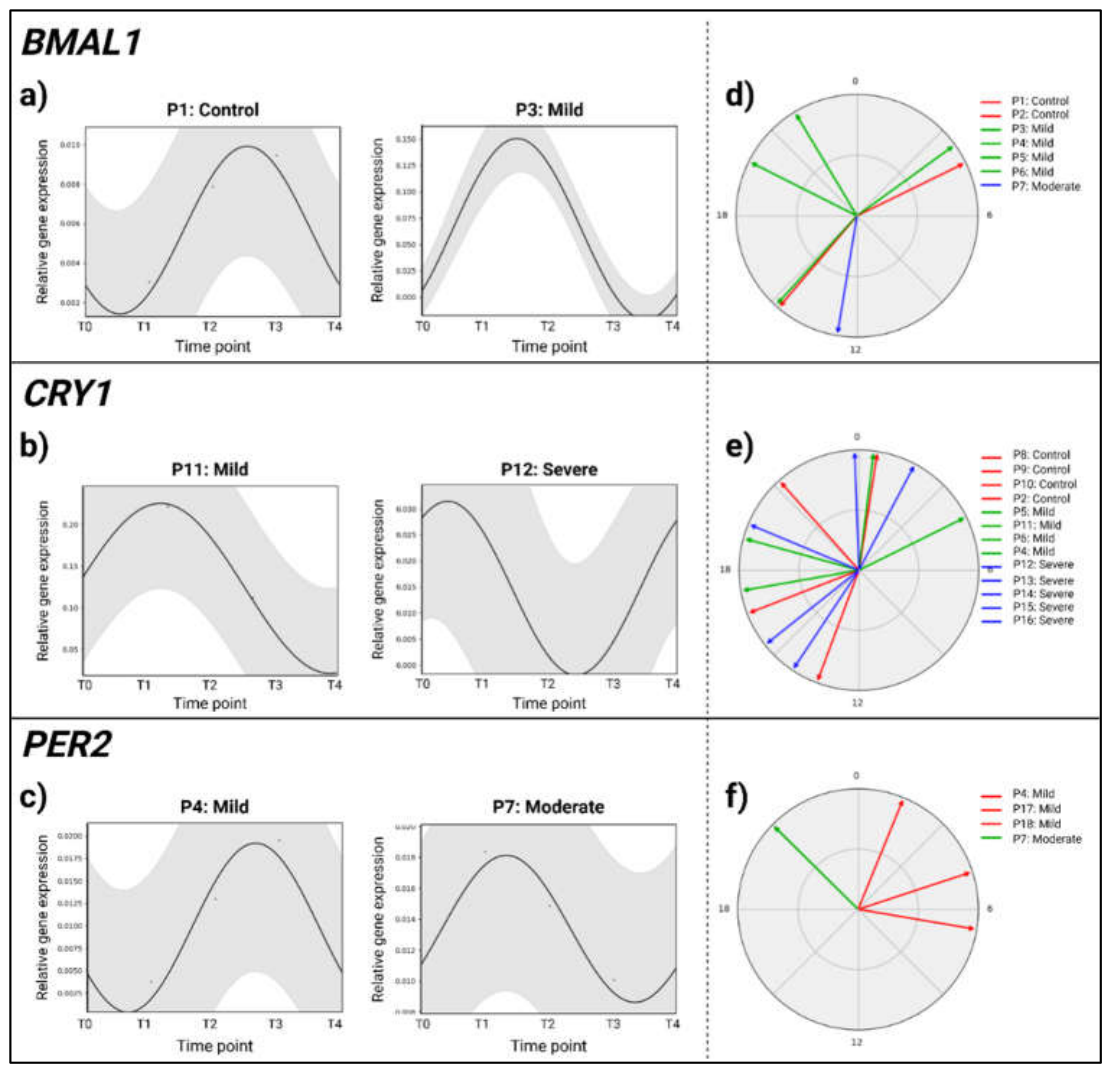 Preprints 217703 g006