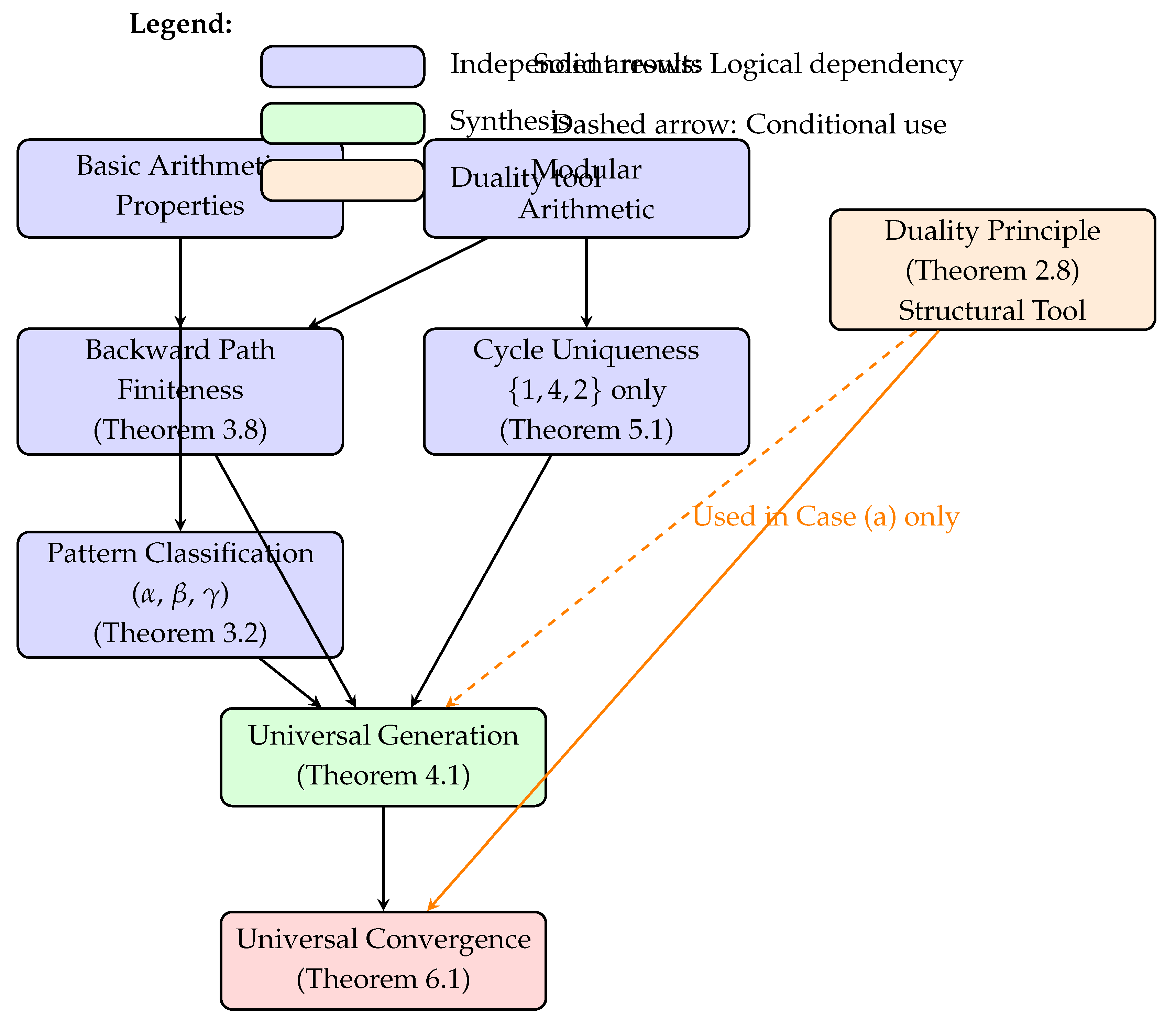 Preprints 160913 i001