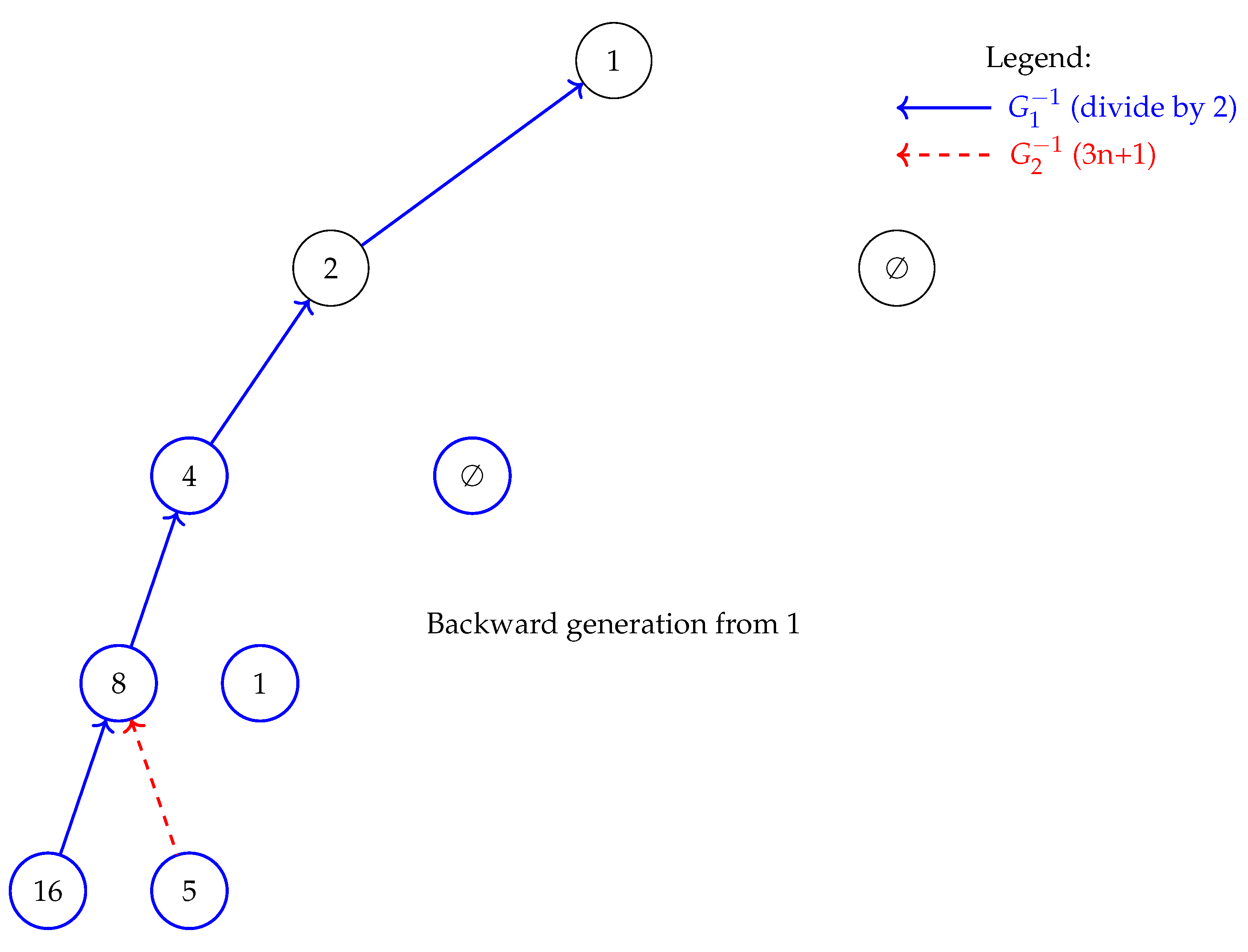 Preprints 160913 i002