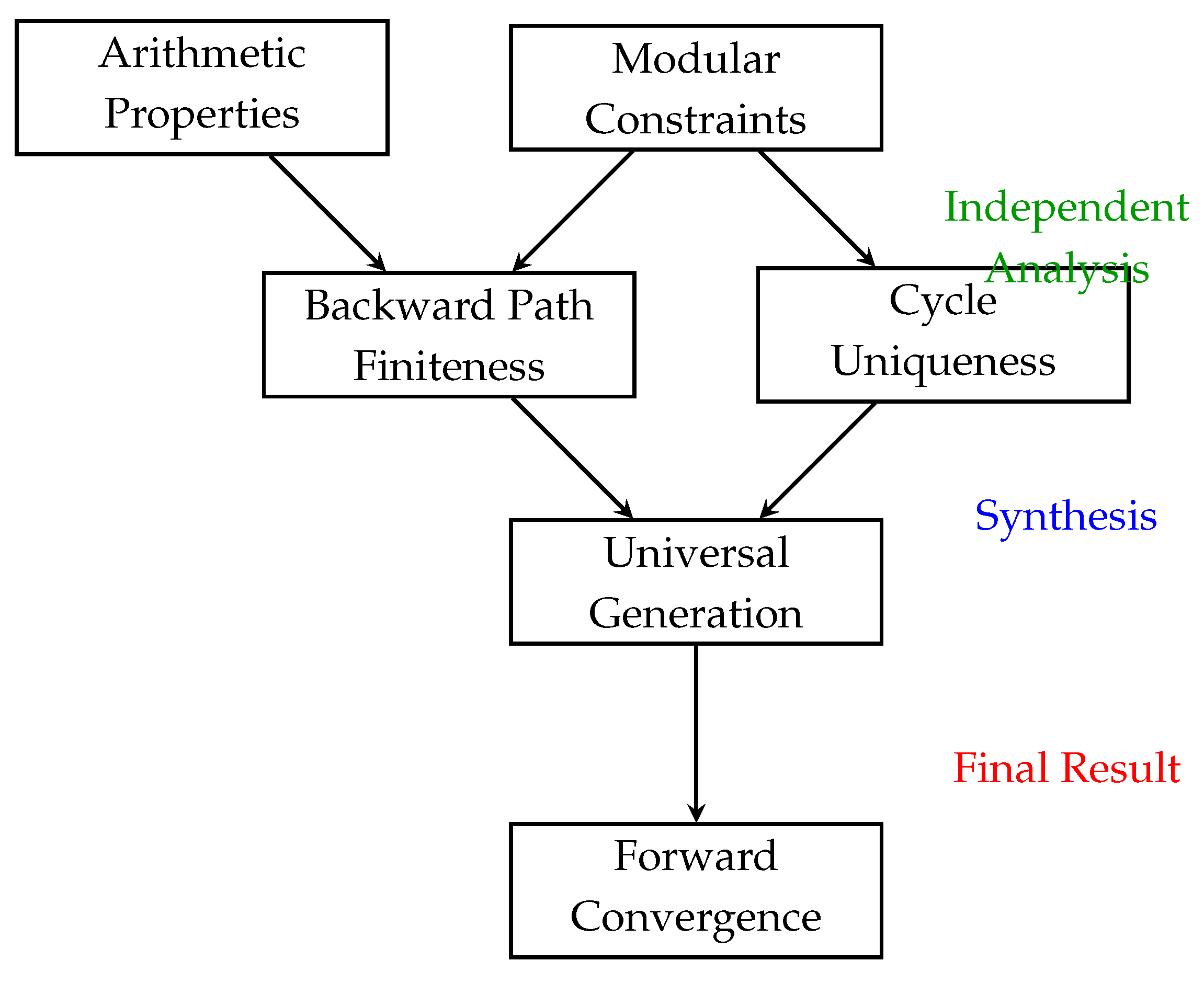 Preprints 160913 i004