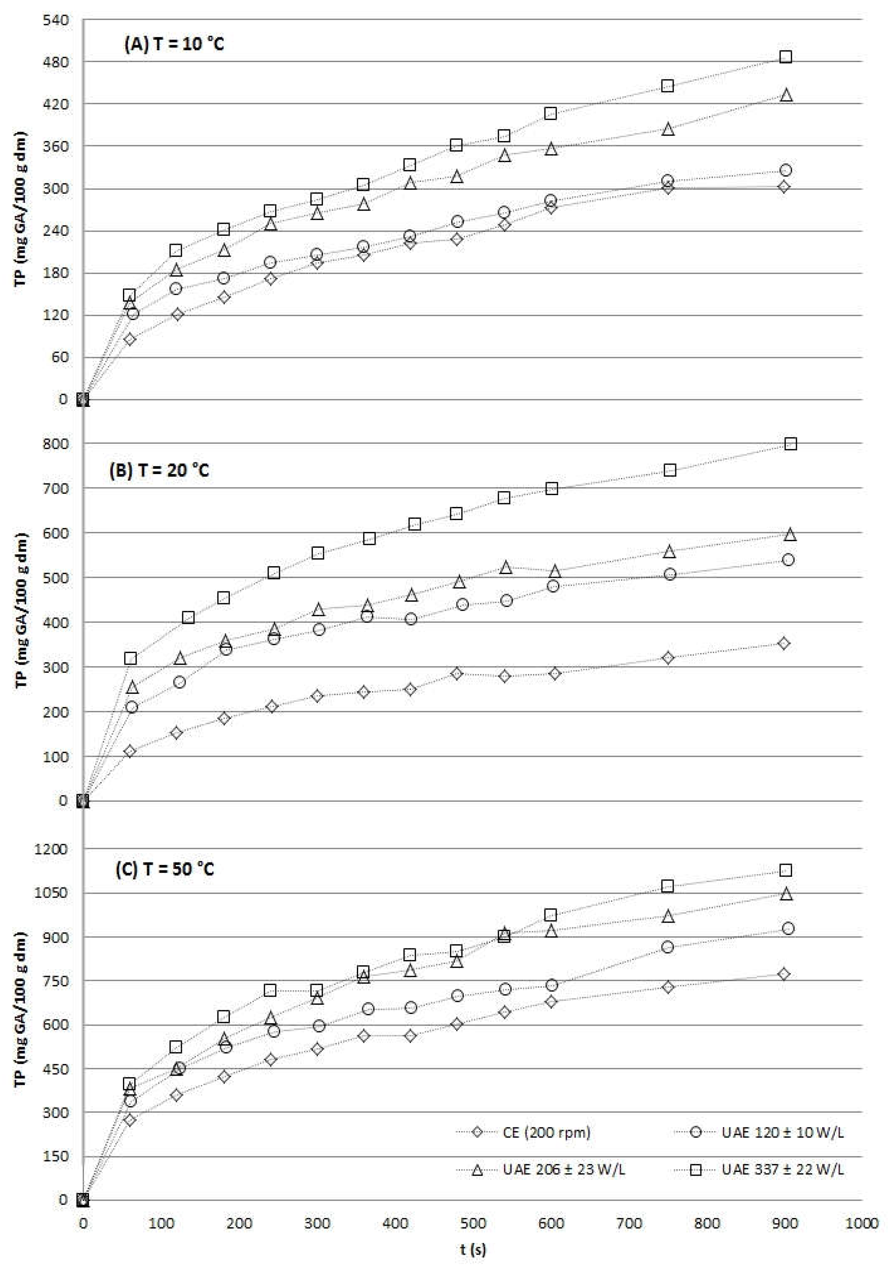 Preprints 192303 g001