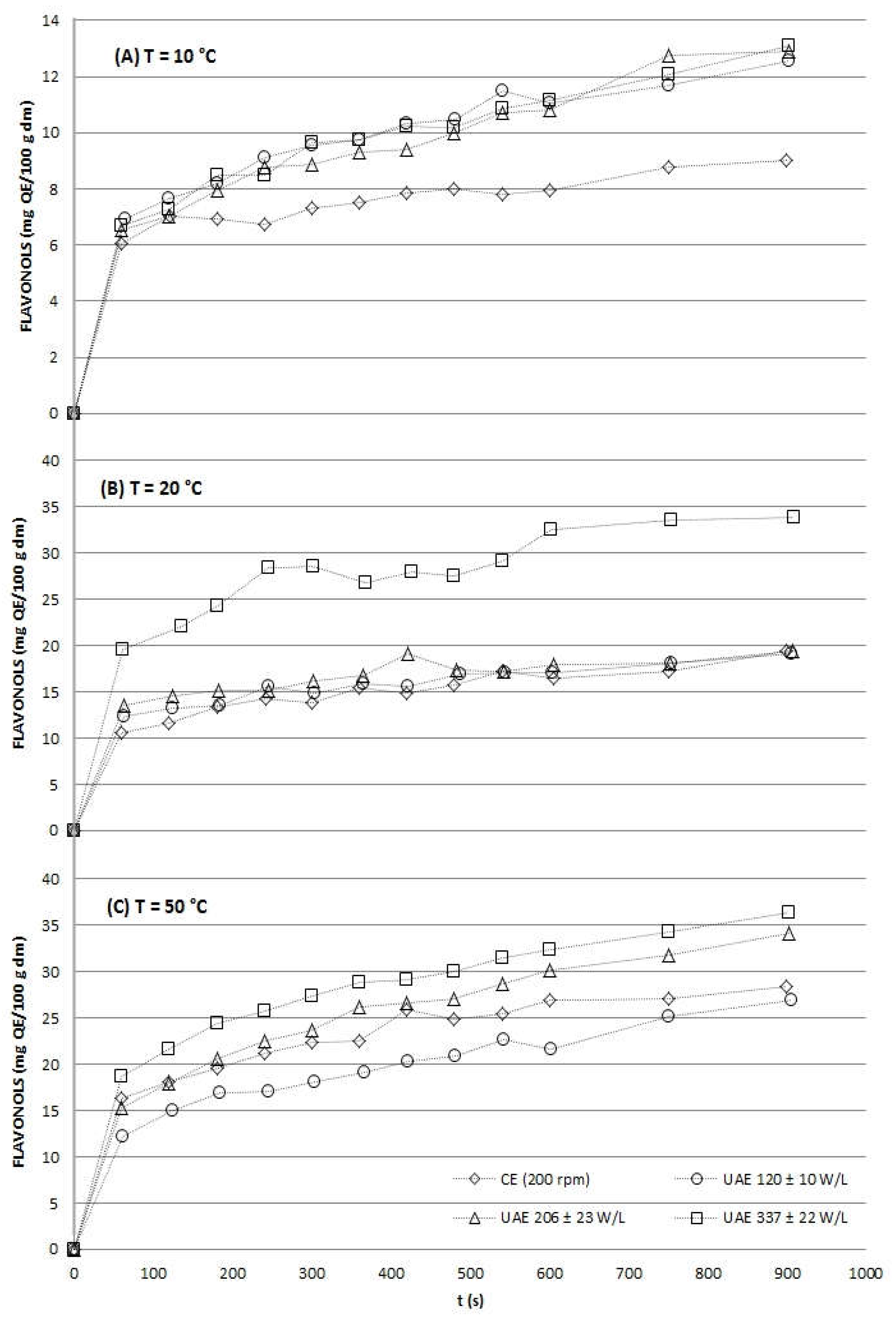 Preprints 192303 g002