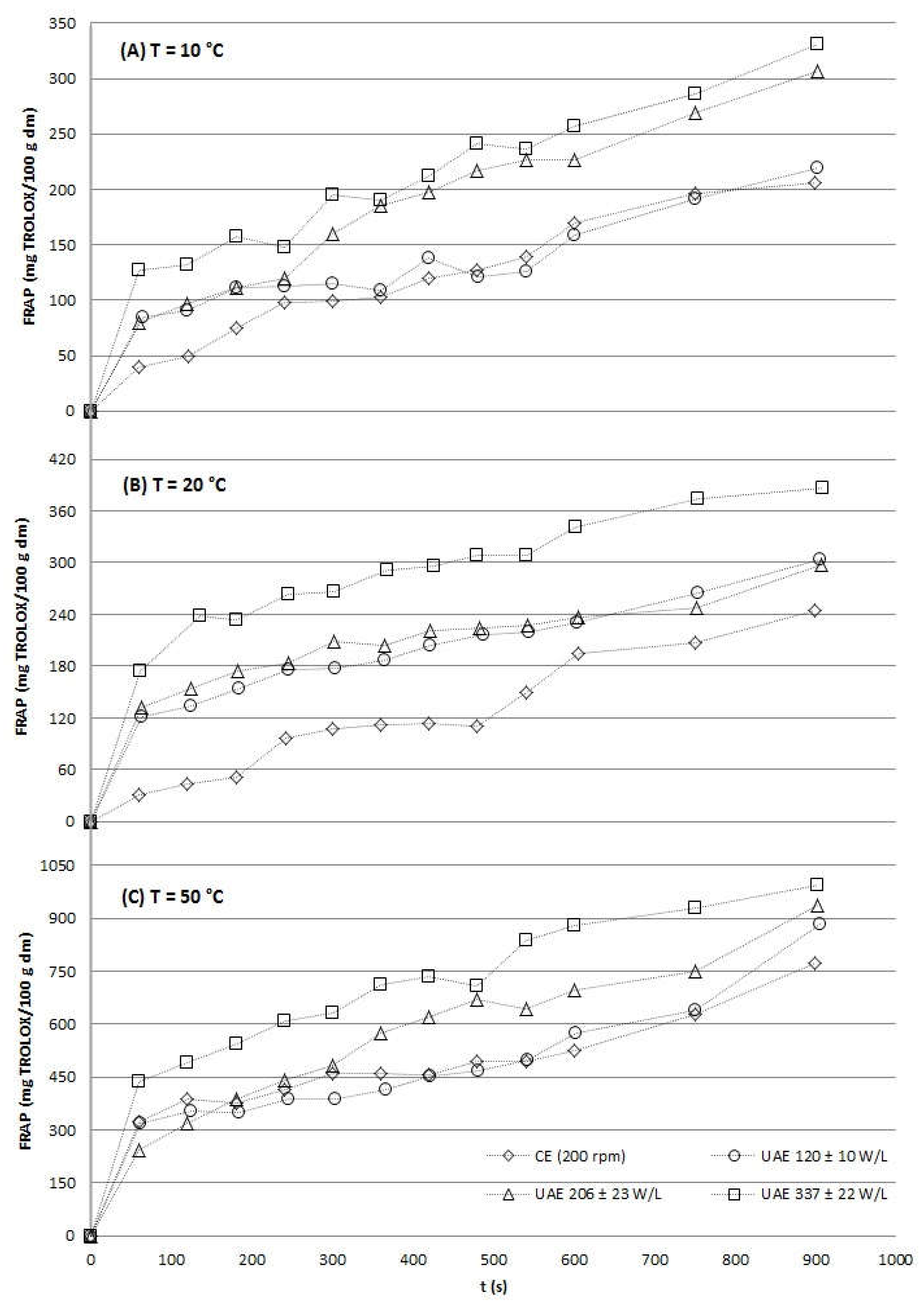 Preprints 192303 g004
