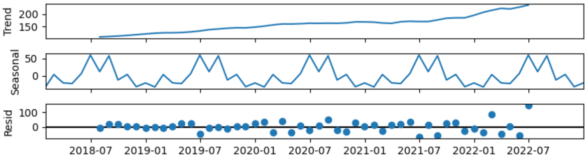 Preprints 204225 g003 Preprints 204225 g003