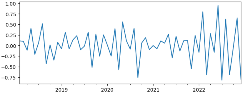 Preprints 204225 g006 Preprints 204225 g006