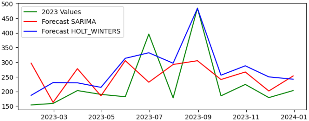 Preprints 204225 g013 Preprints 204225 g013