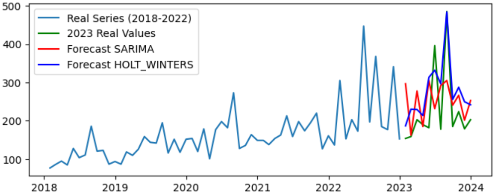 Preprints 204225 g014 Preprints 204225 g014
