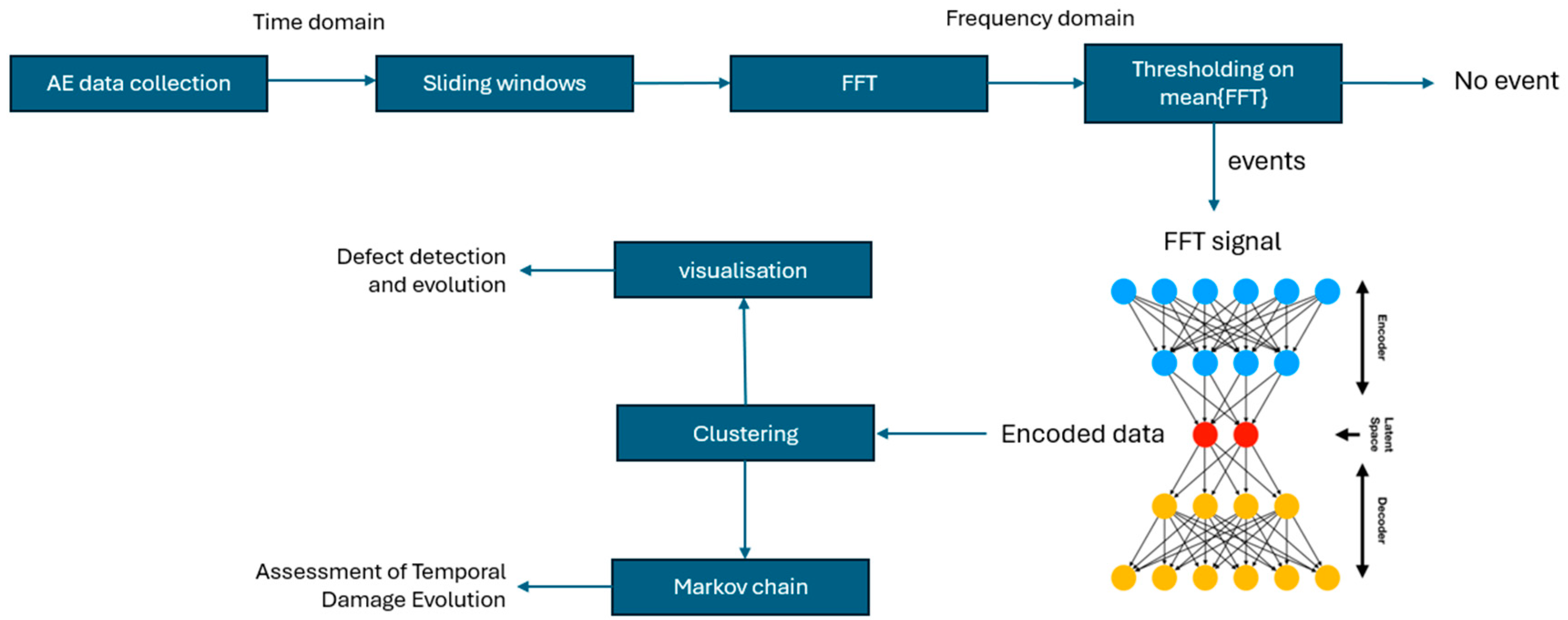 Preprints 144150 g001