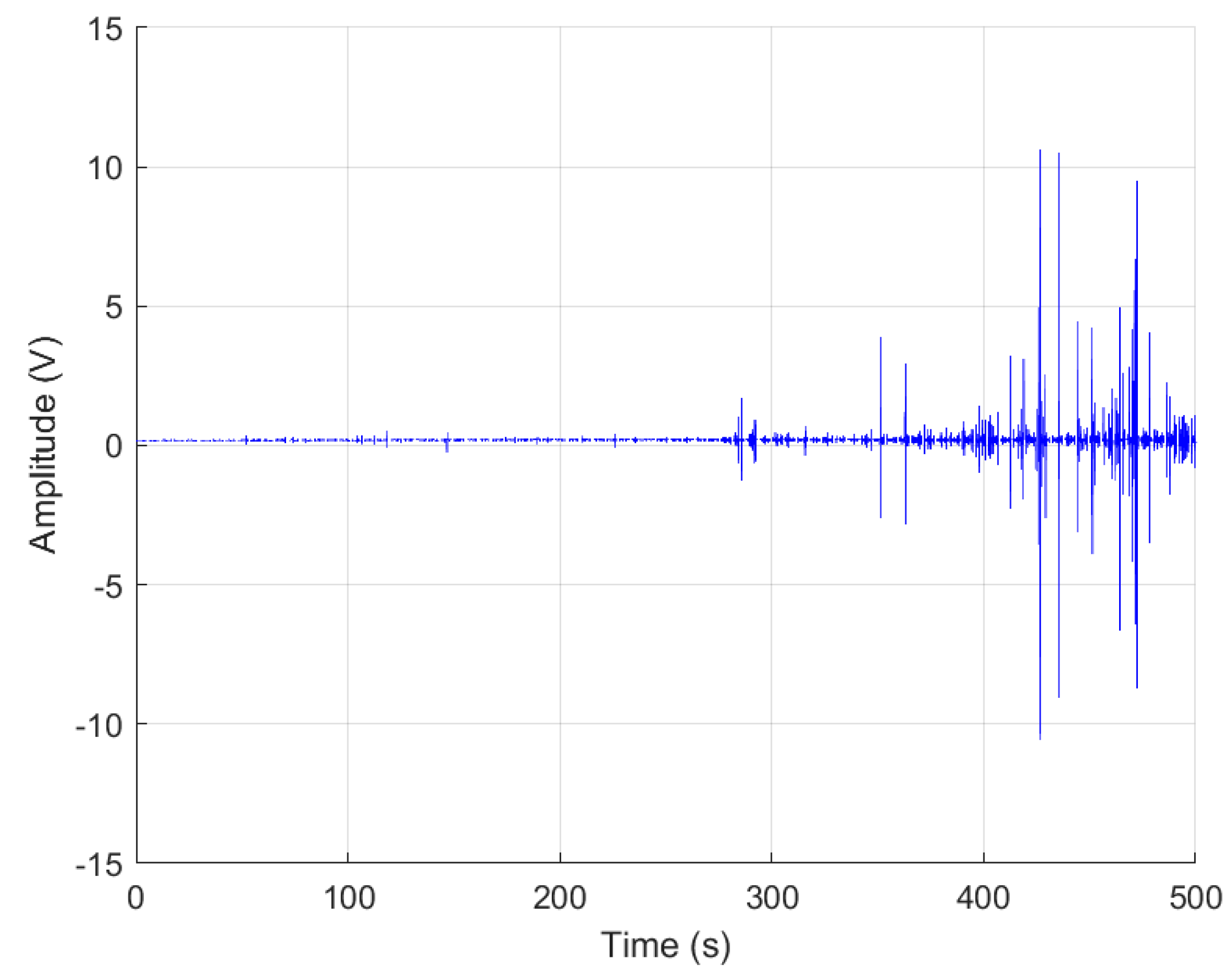 Preprints 144150 g003