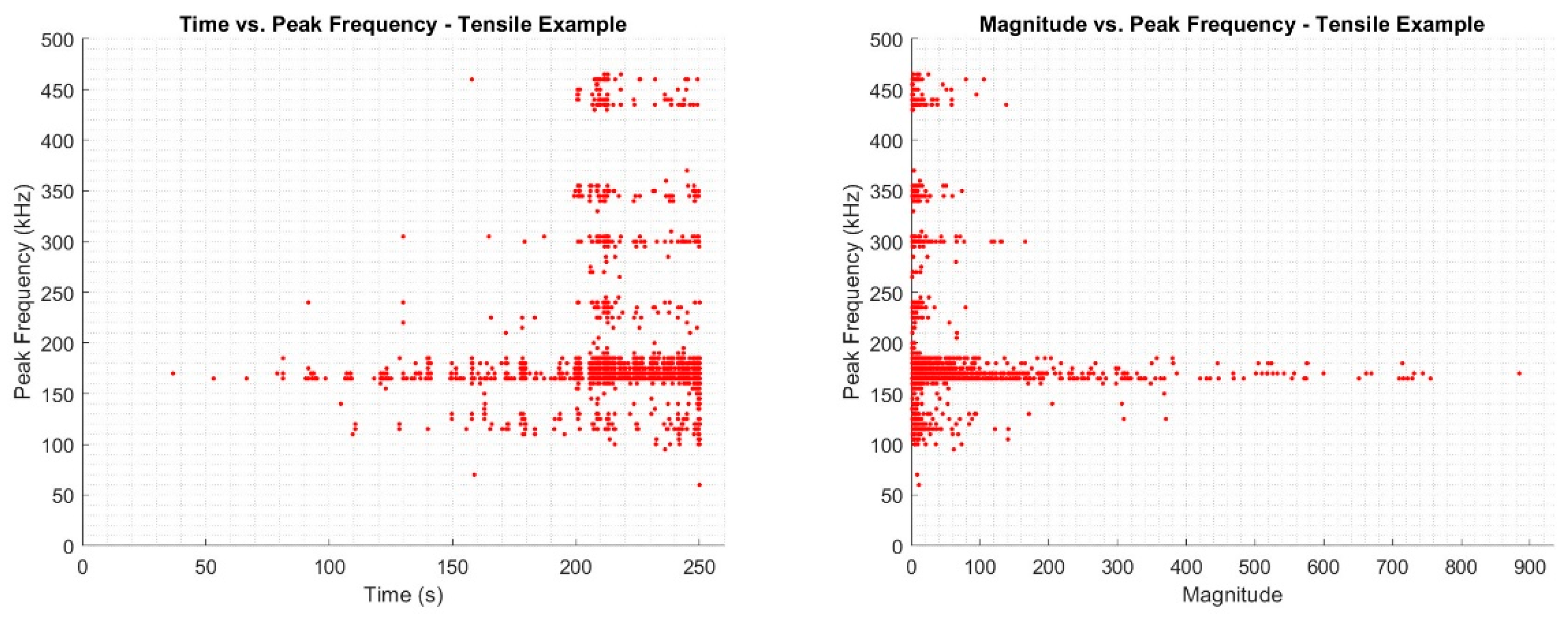 Preprints 144150 g004