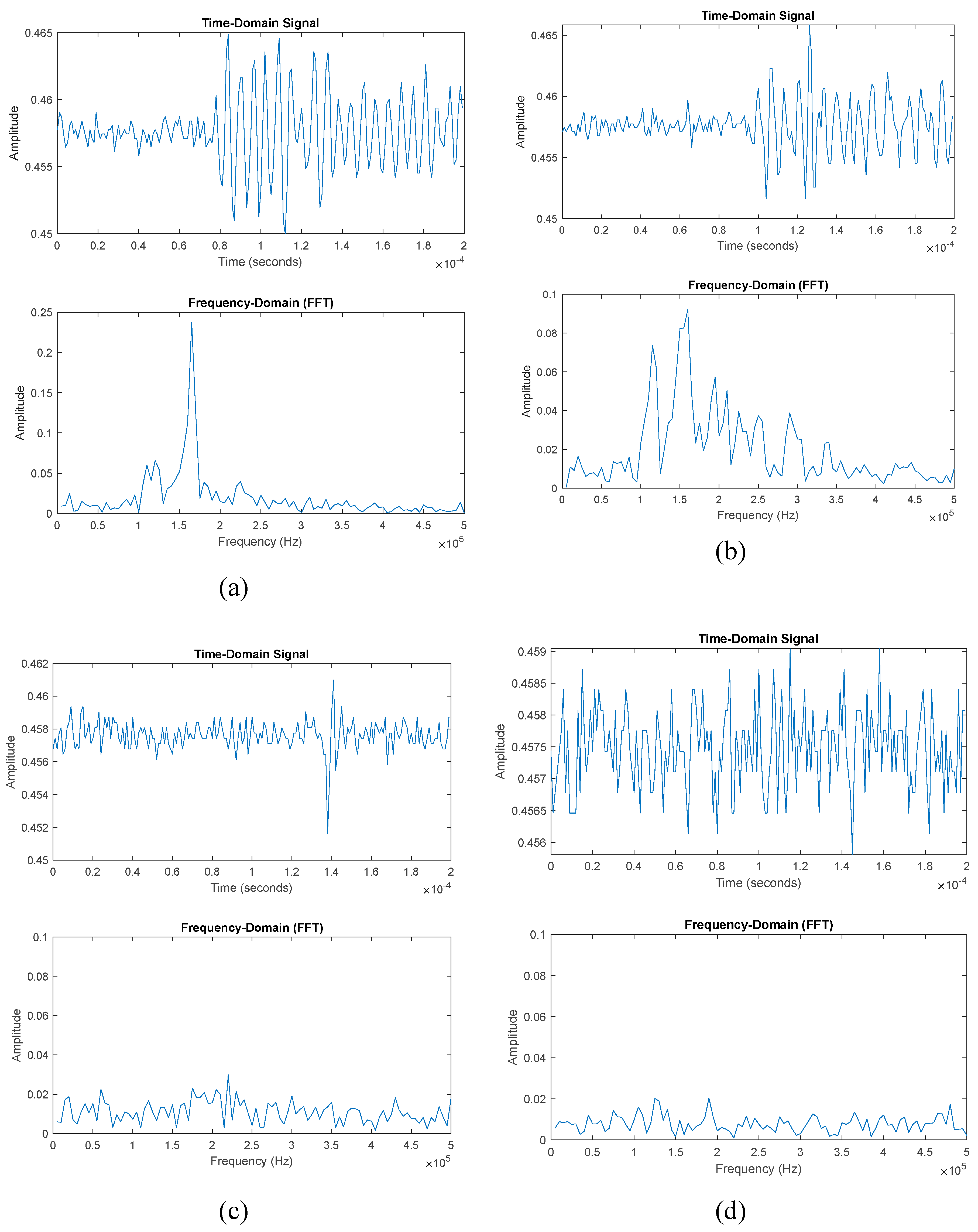 Preprints 144150 g005