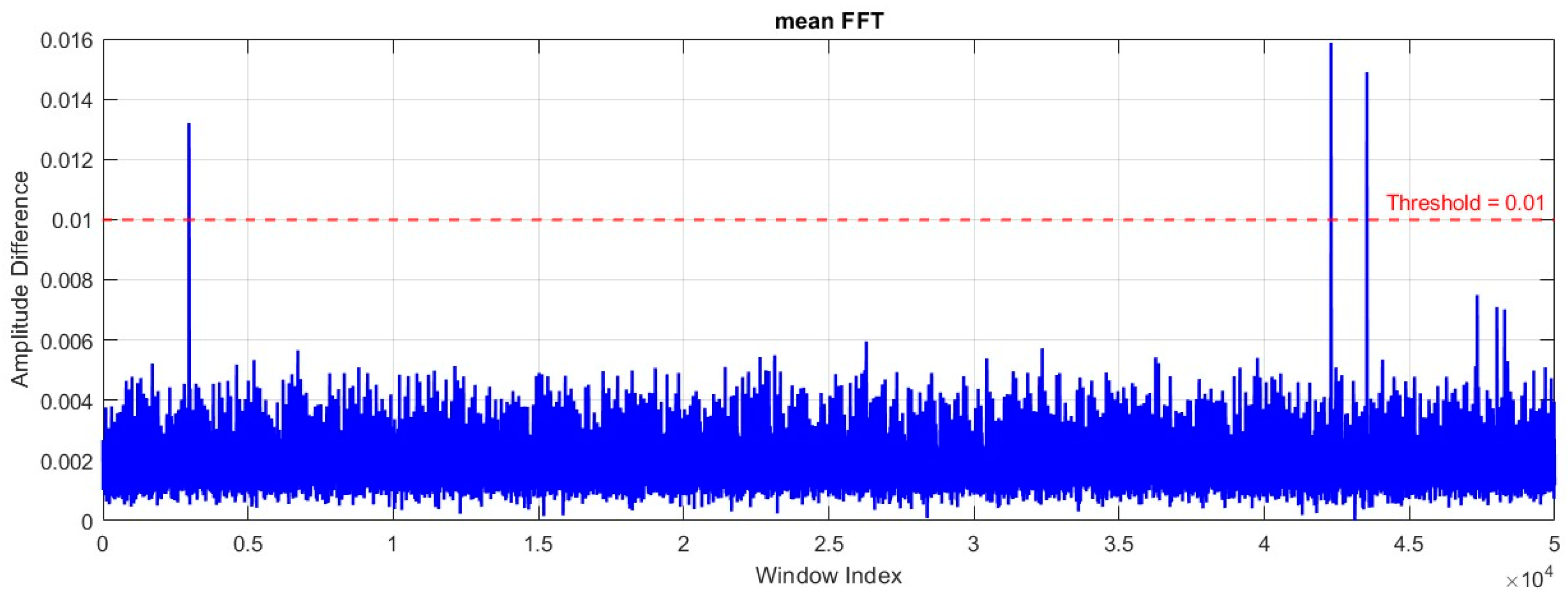 Preprints 144150 g006
