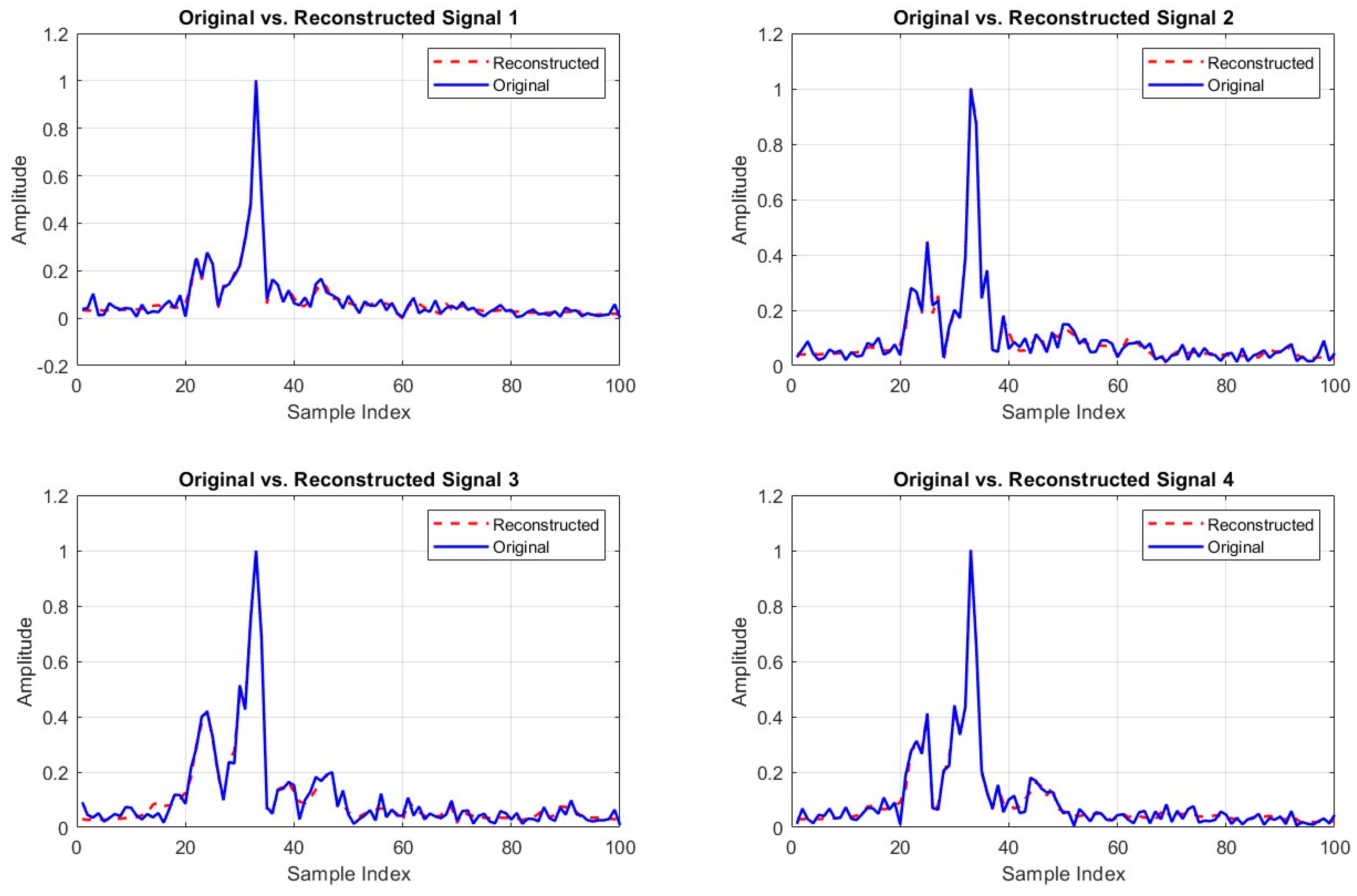 Preprints 144150 g007