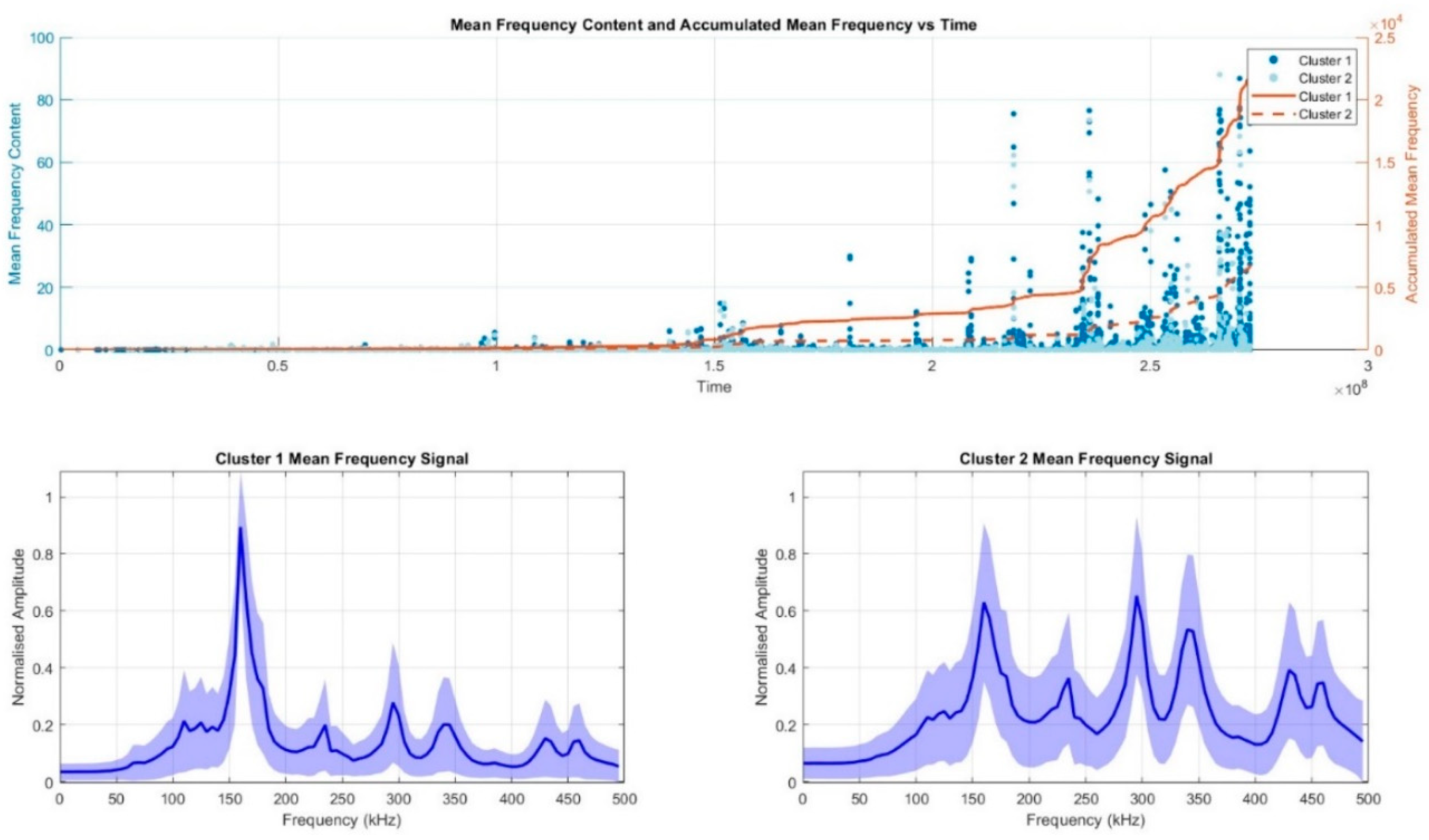 Preprints 144150 g008