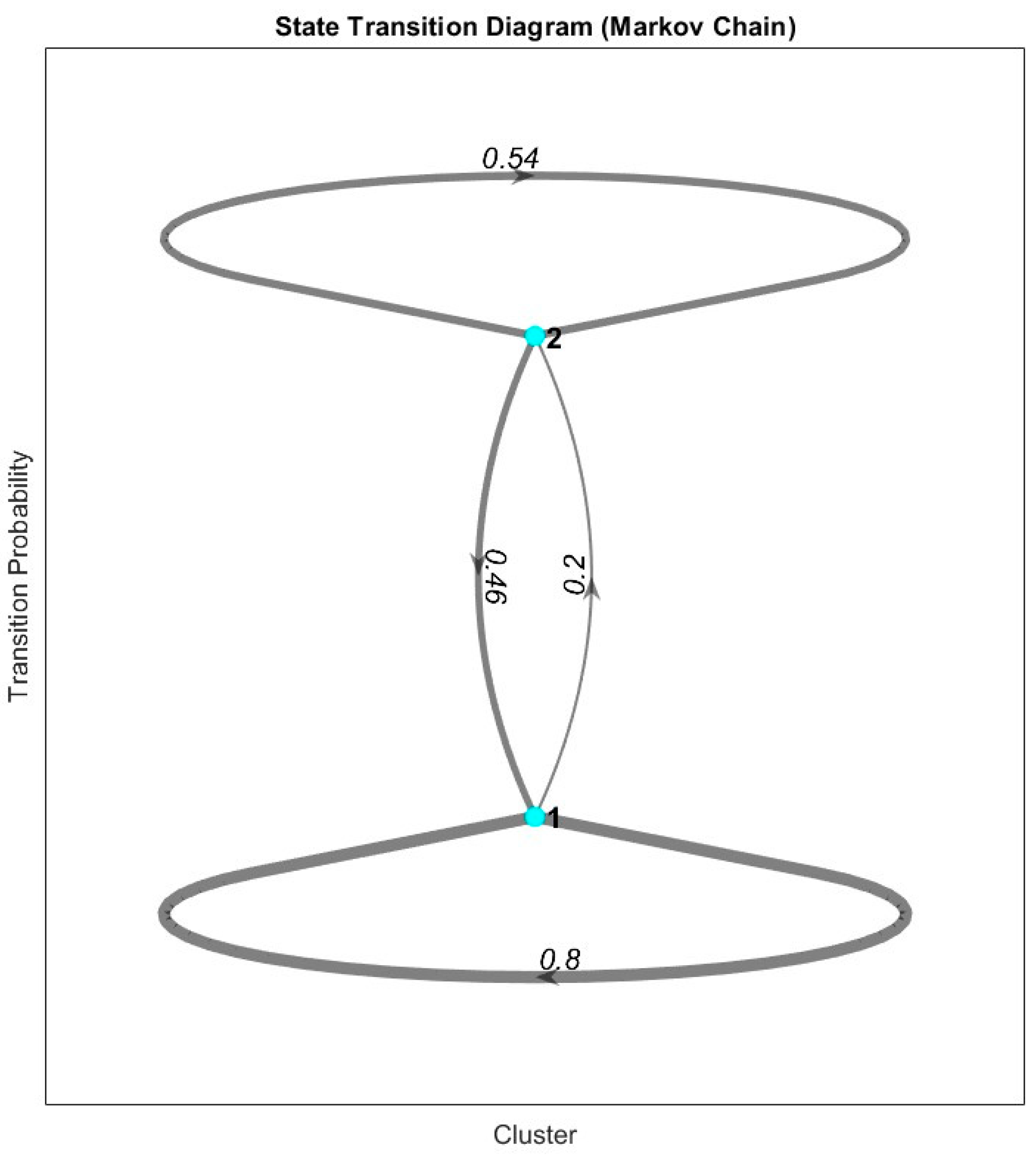 Preprints 144150 g009